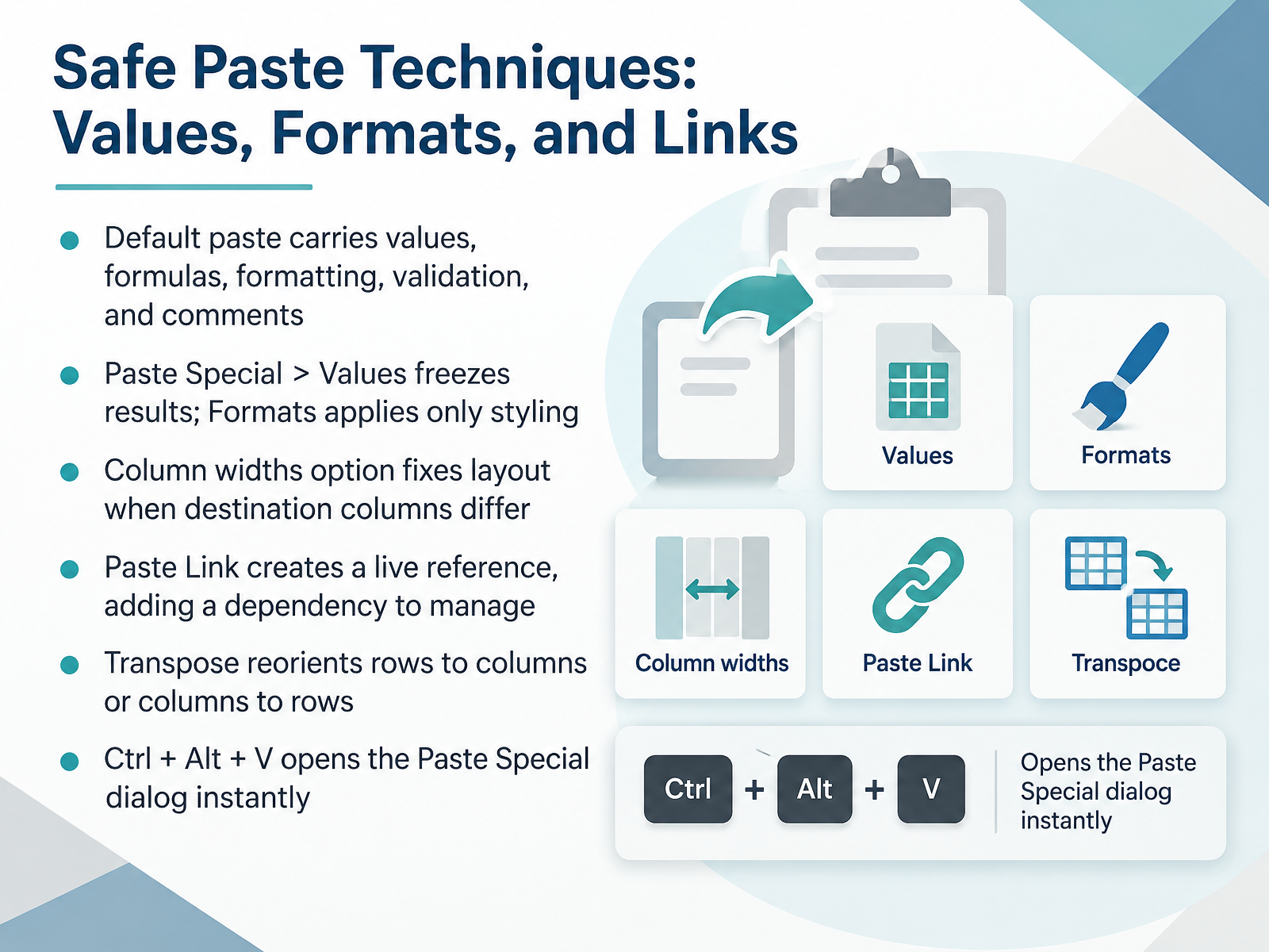 Safe Paste Techniques: Values, Formats, and Links