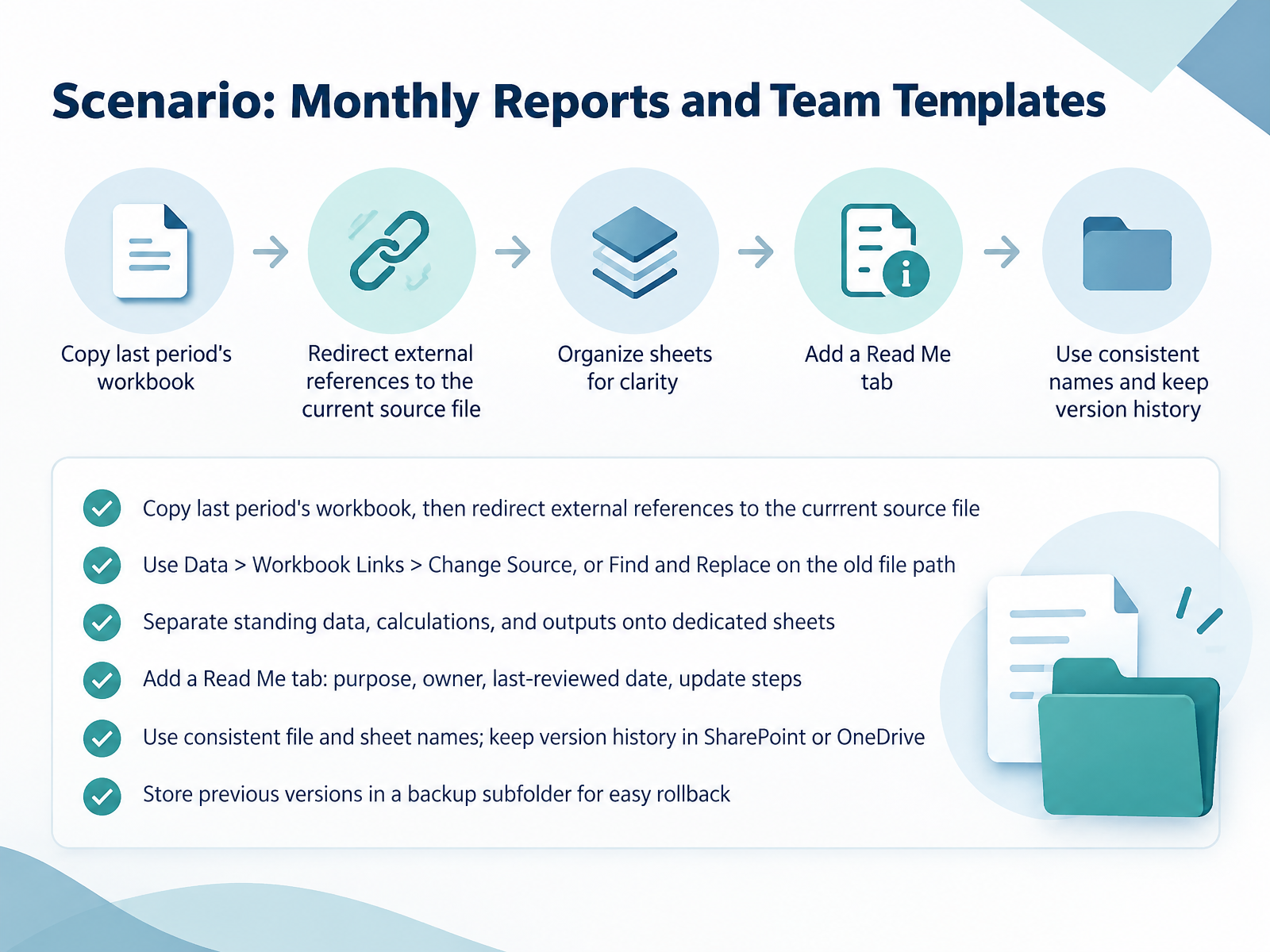 Scenario: Monthly Reports and Team Templates