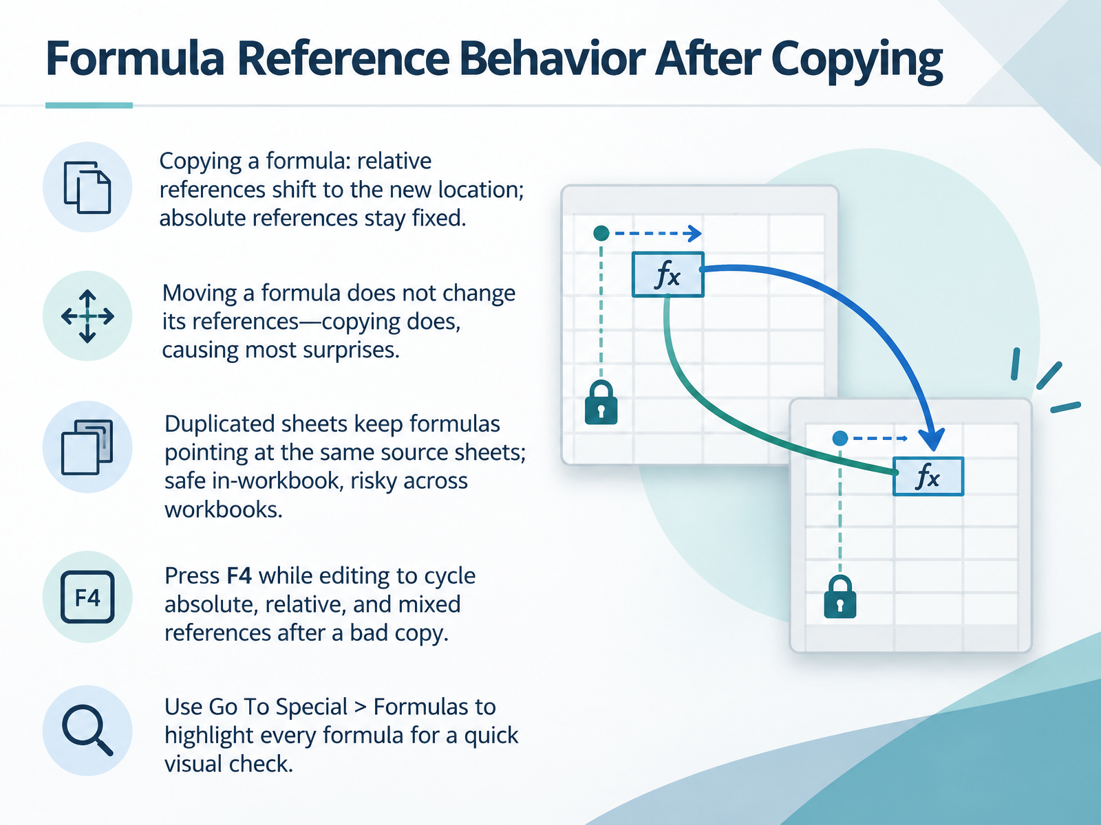 Formula Reference Behavior After Copying