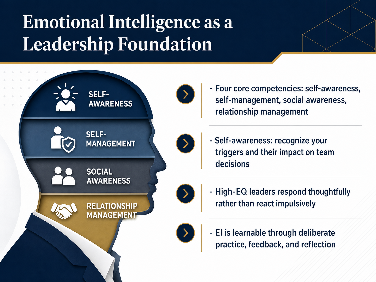 Emotional Intelligence as a Leadership Foundation