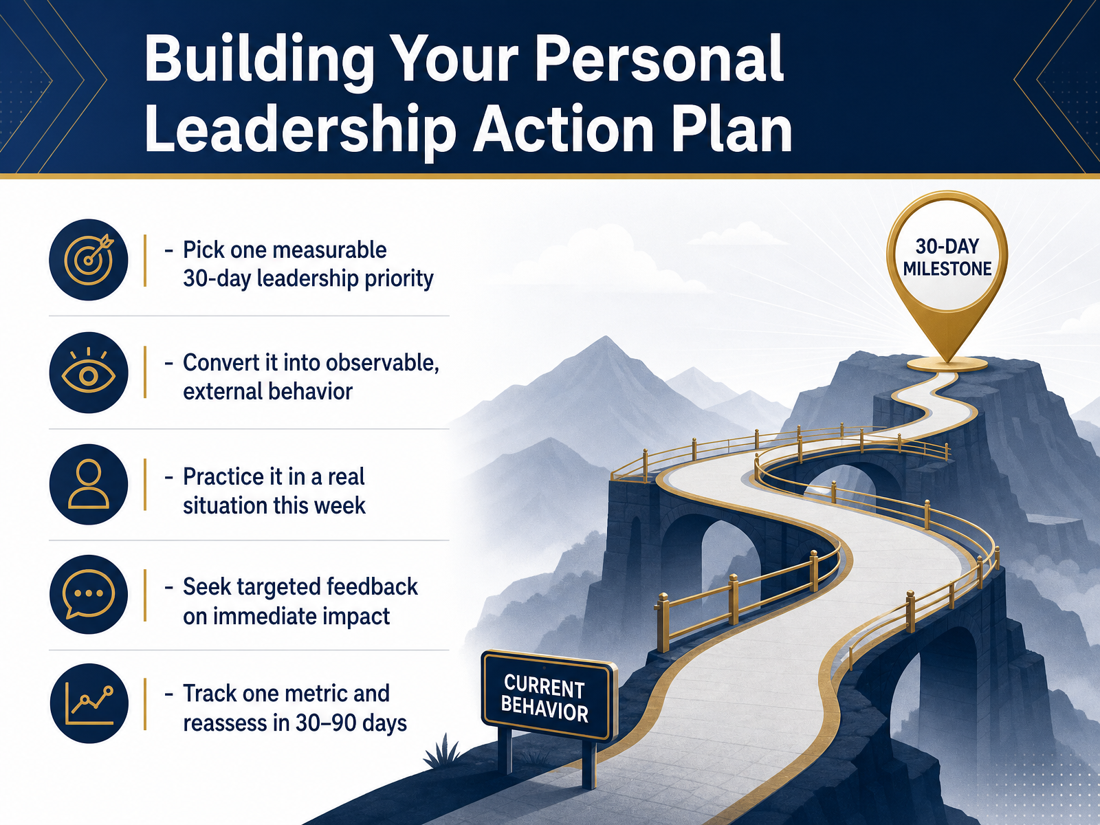 Building Your Personal Leadership Action Plan