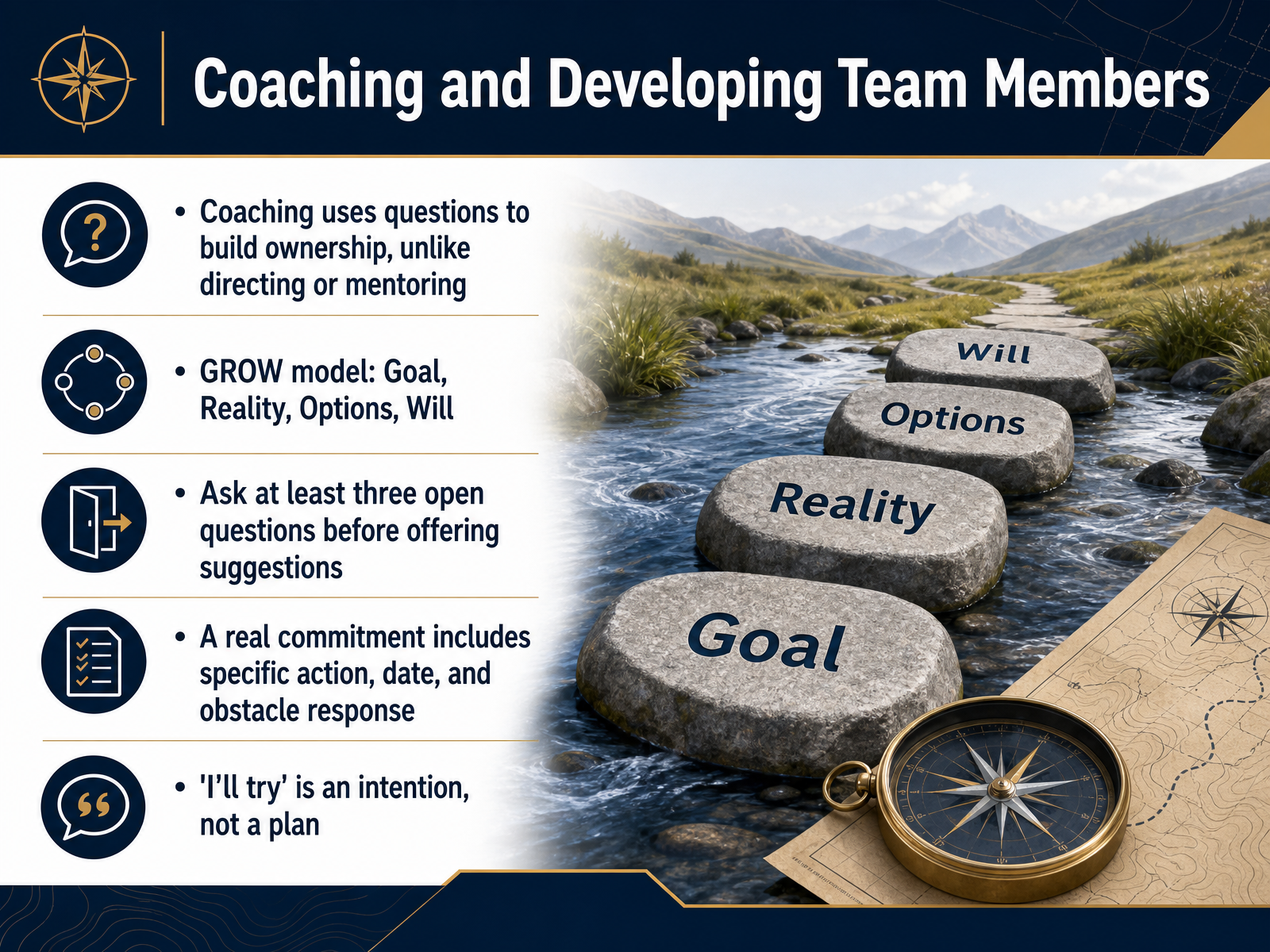 Coaching and Developing Team Members