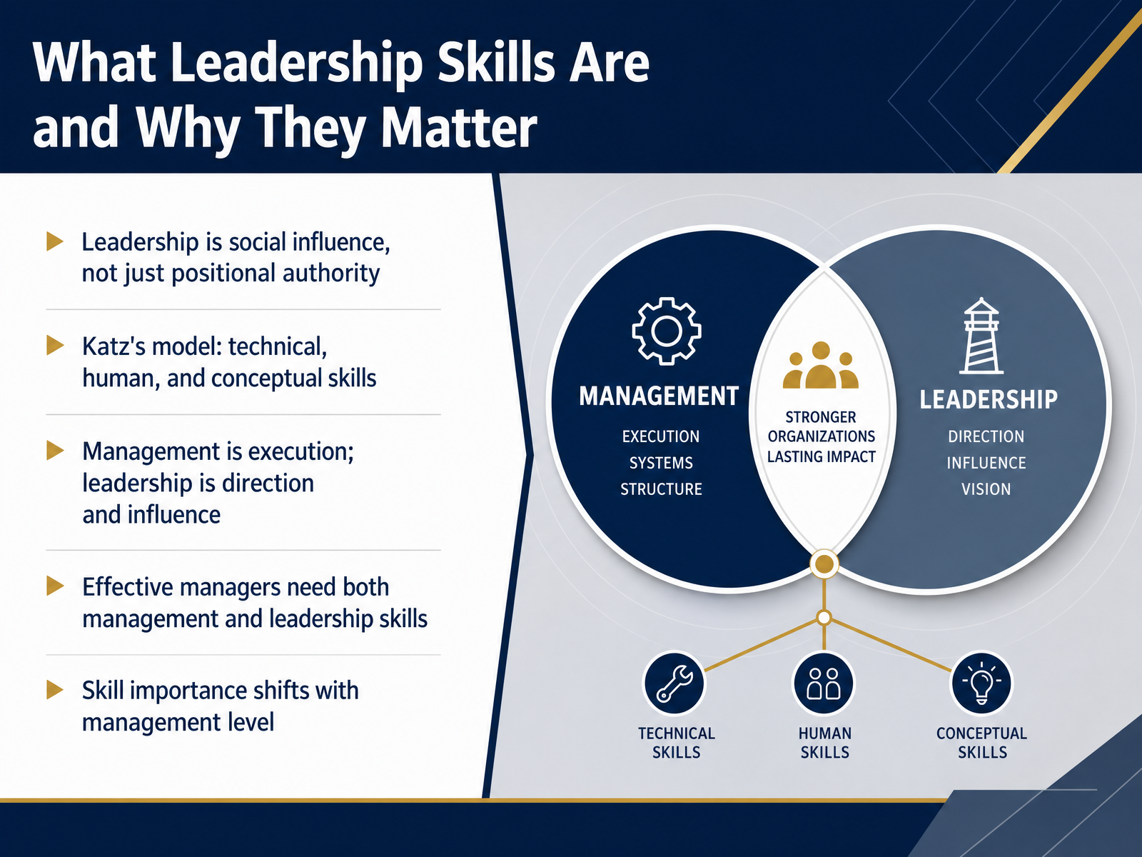 What Leadership Skills Are and Why They Matter