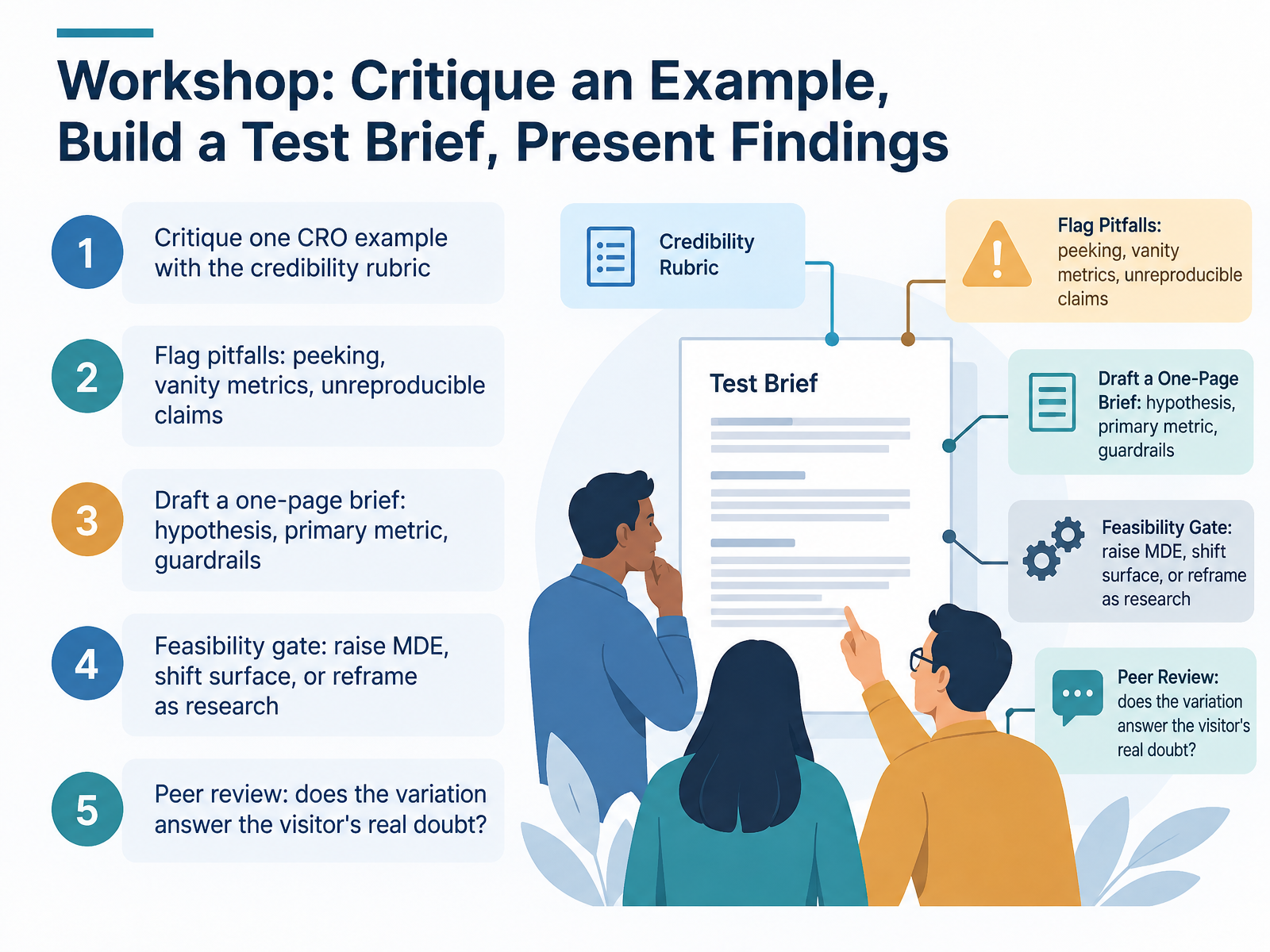 Workshop: Critique an Example, Build a Test Brief, Present Findings