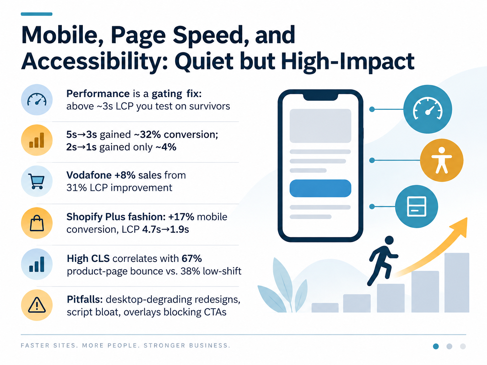 Mobile, Page Speed, and Accessibility: Quiet but High-Impact