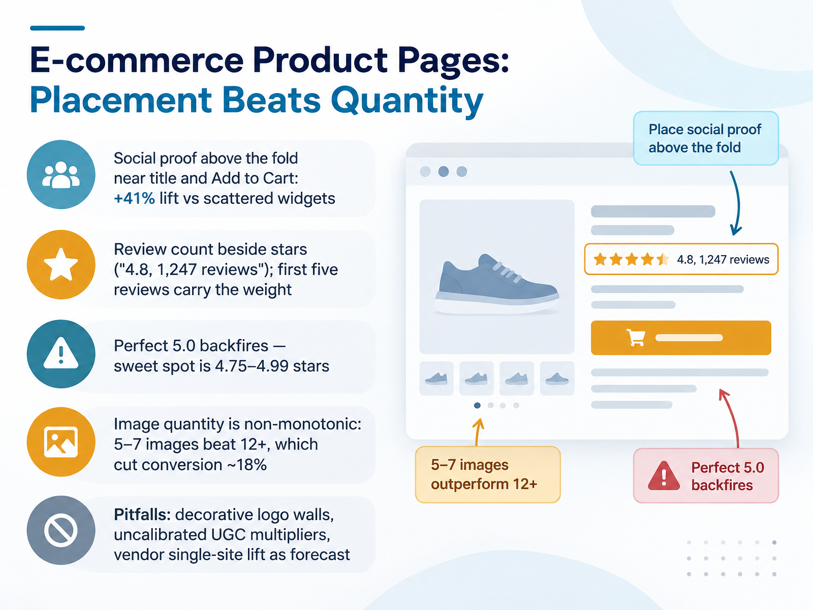E-commerce Product Pages: Placement Beats Quantity