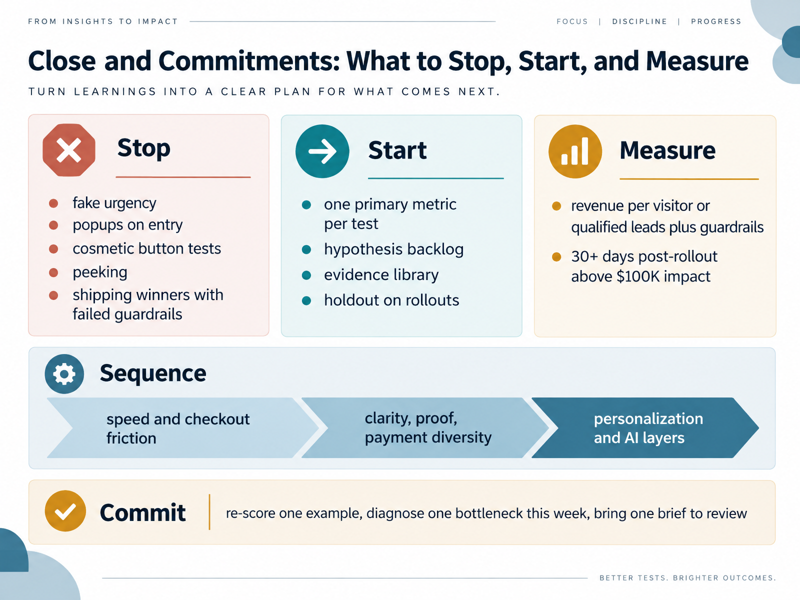 Close and Commitments: What to Stop, Start, and Measure