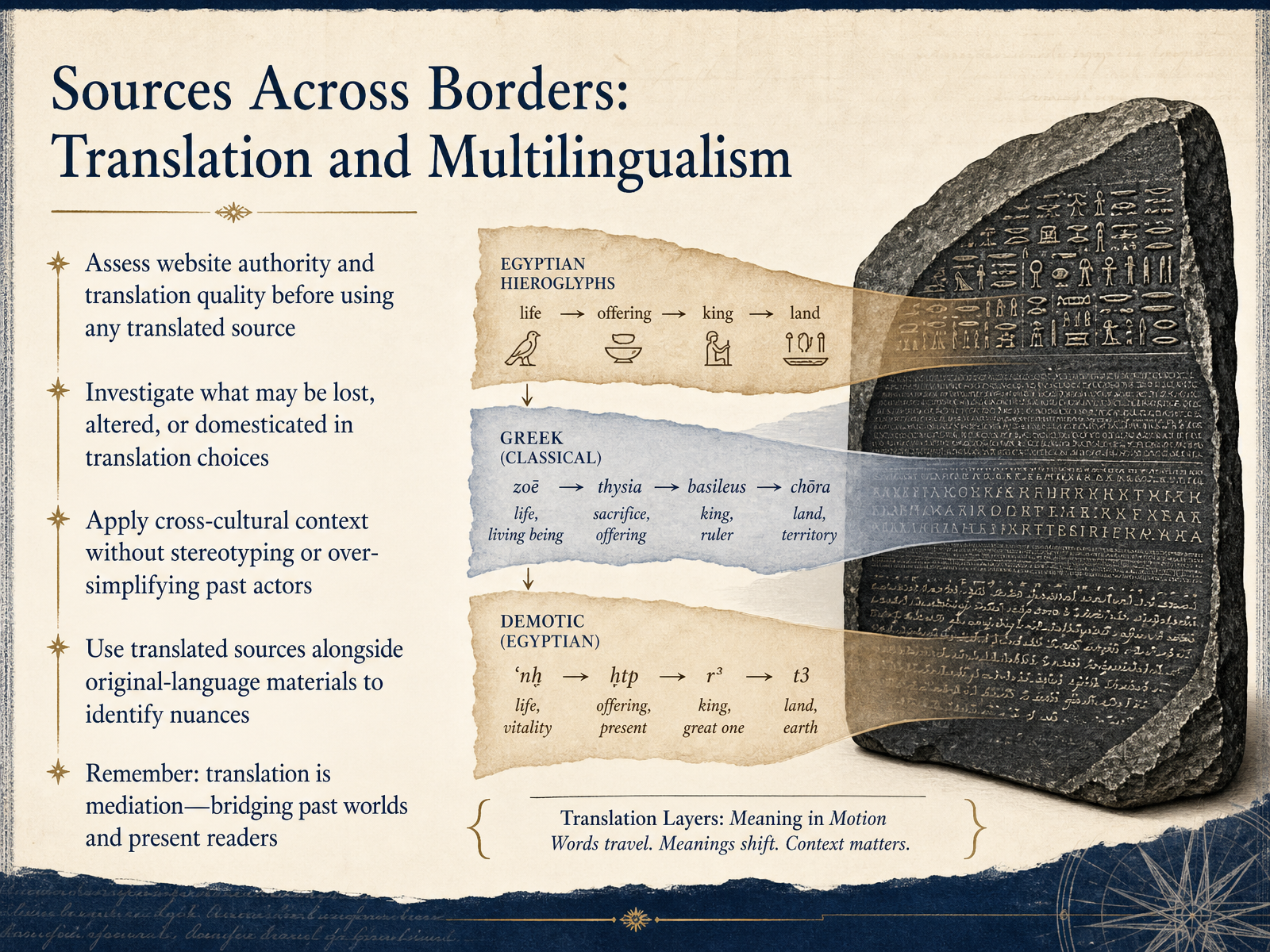 Sources Across Borders: Translation and Multilingualism