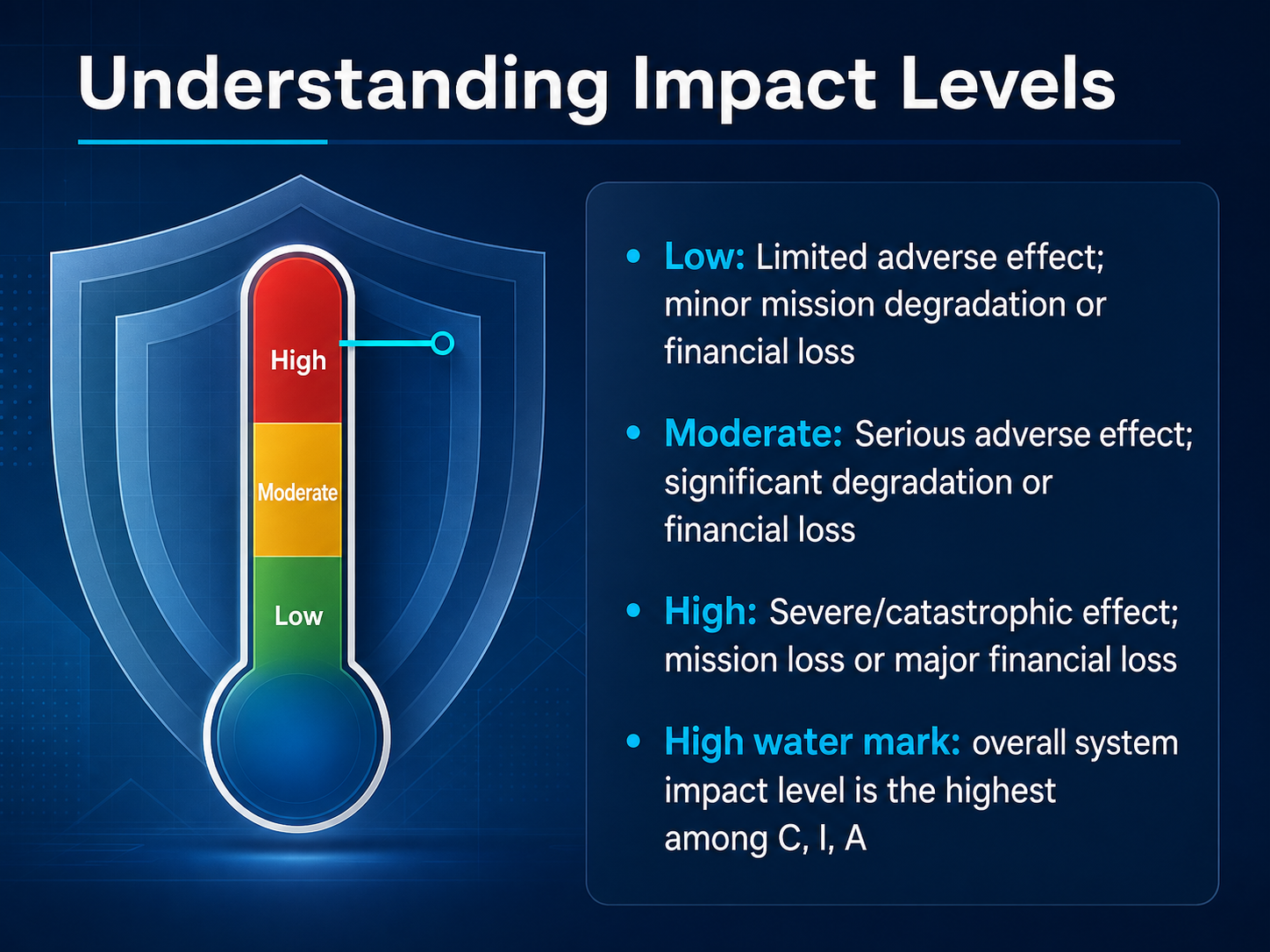 Understanding Impact Levels