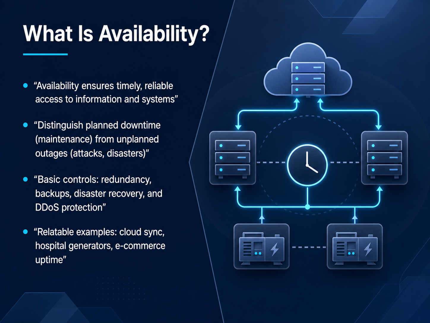 What Is Availability?