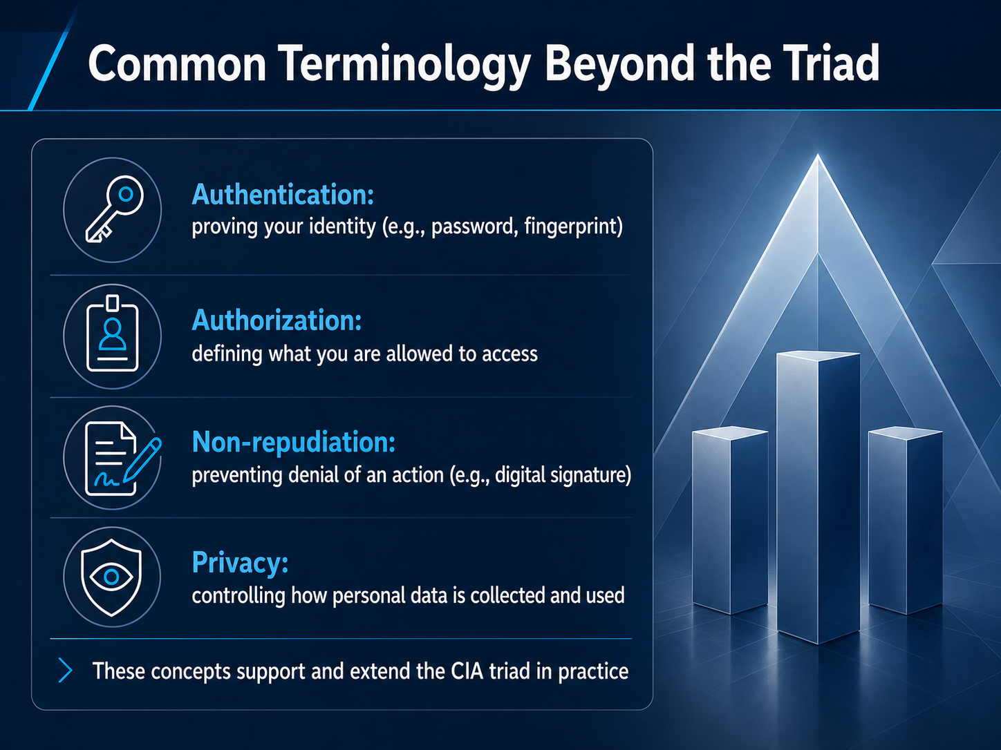Common Terminology Beyond the Triad