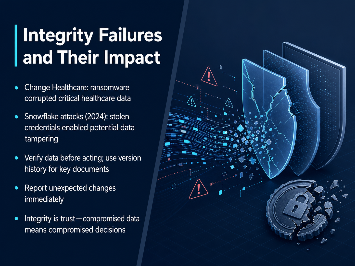 Integrity Failures and Their Impact