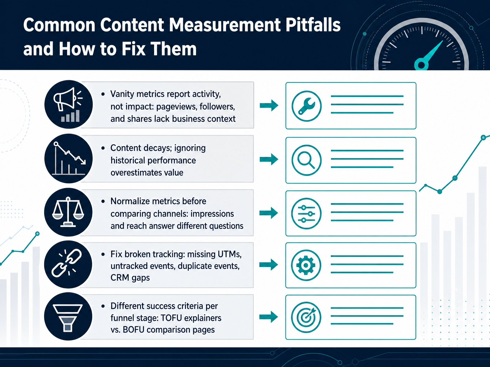 Common Content Measurement Pitfalls and How to Fix Them