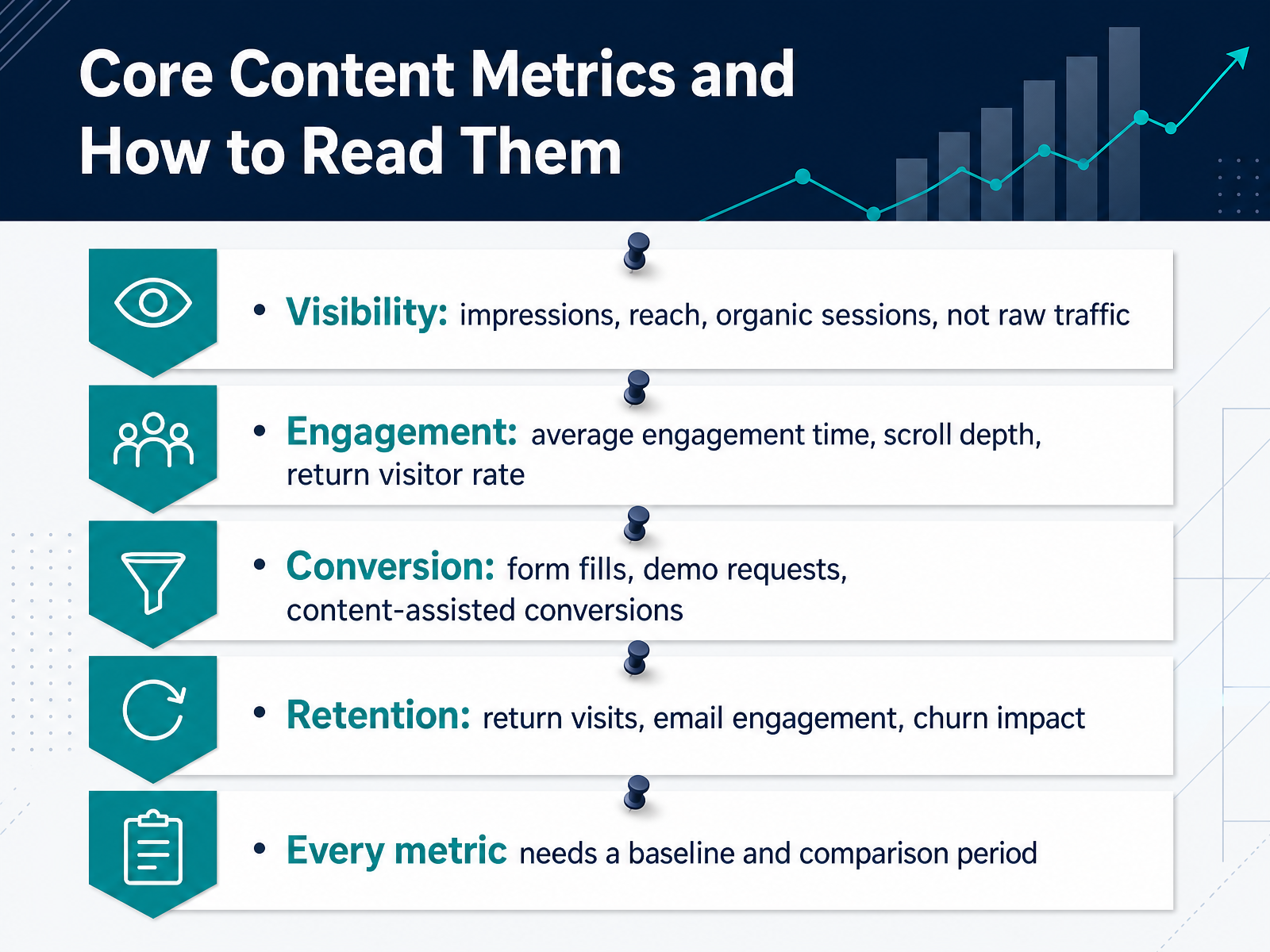Core Content Metrics and How to Read Them