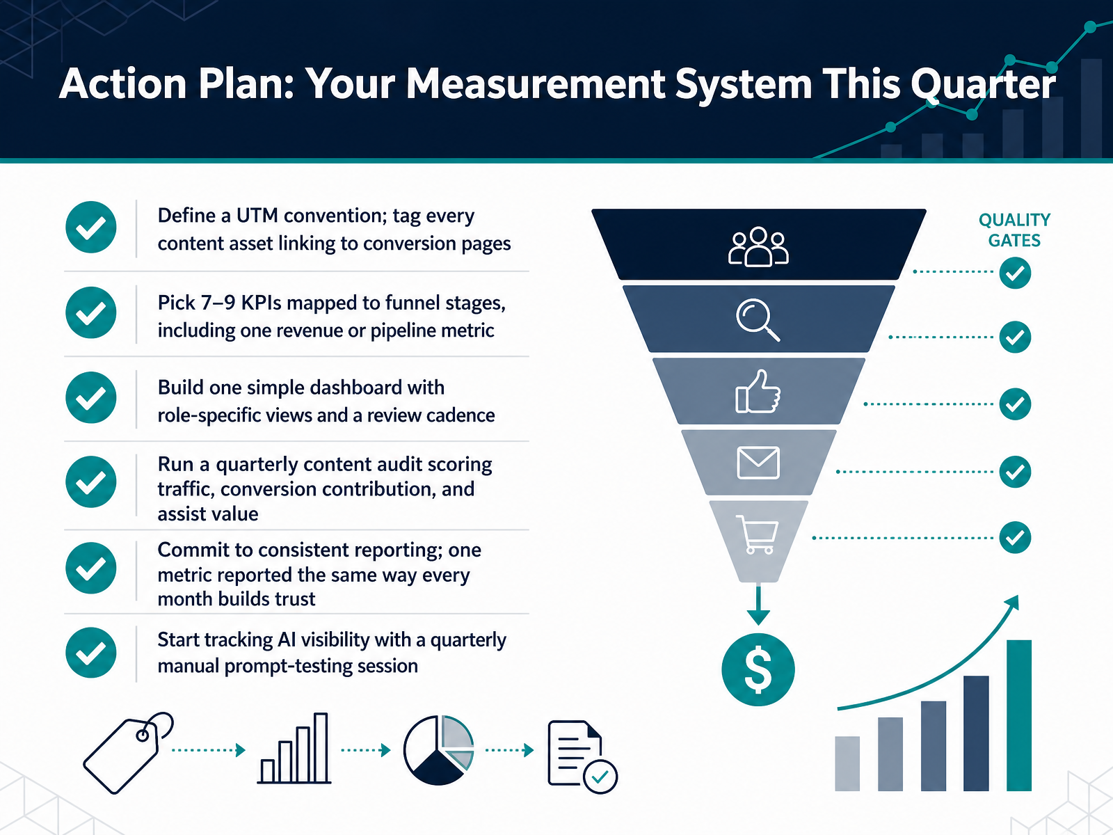 Action Plan: Your Measurement System This Quarter
