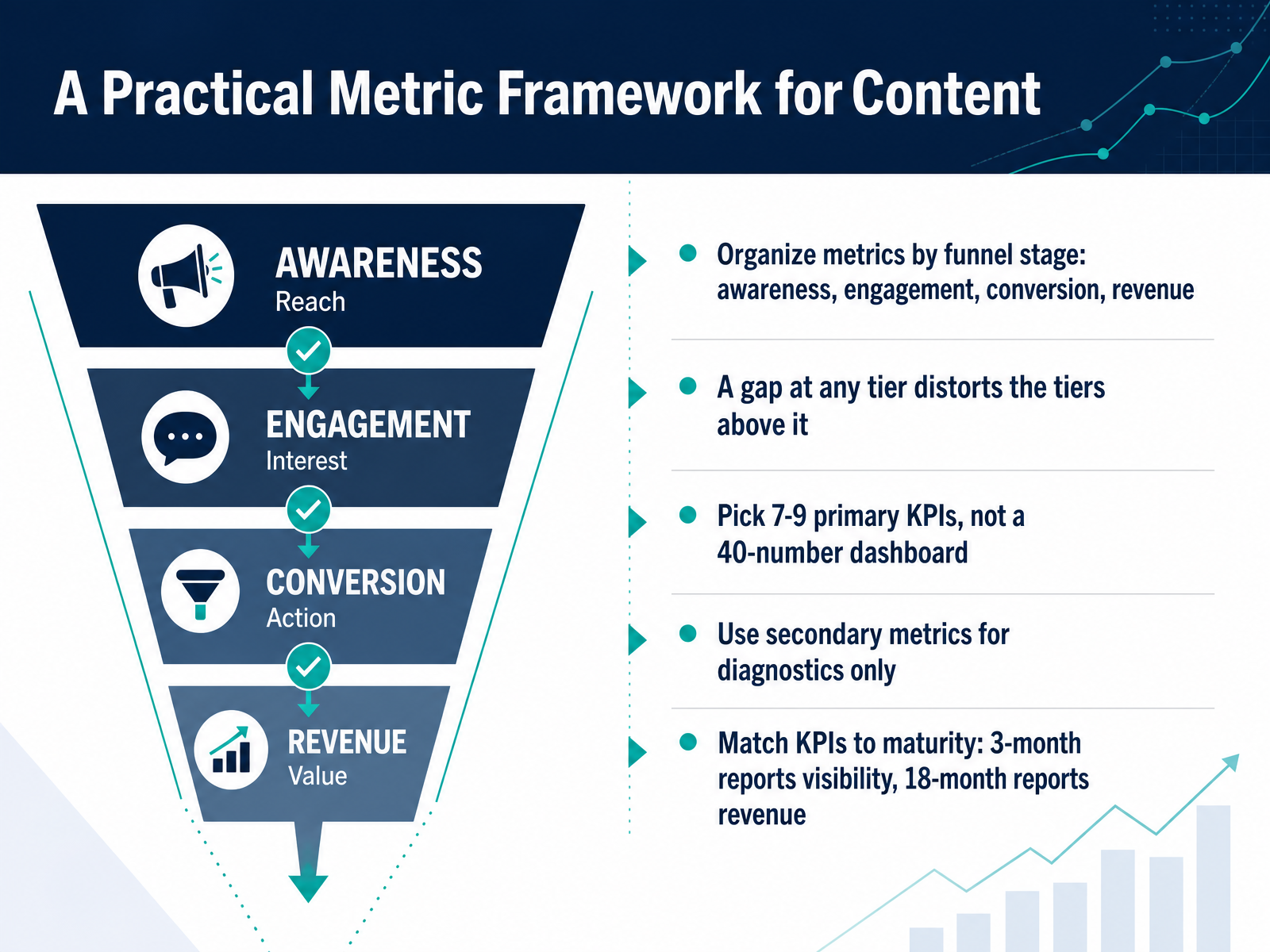 A Practical Metric Framework for Content