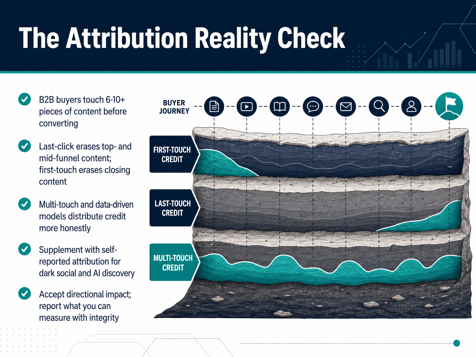 The Attribution Reality Check