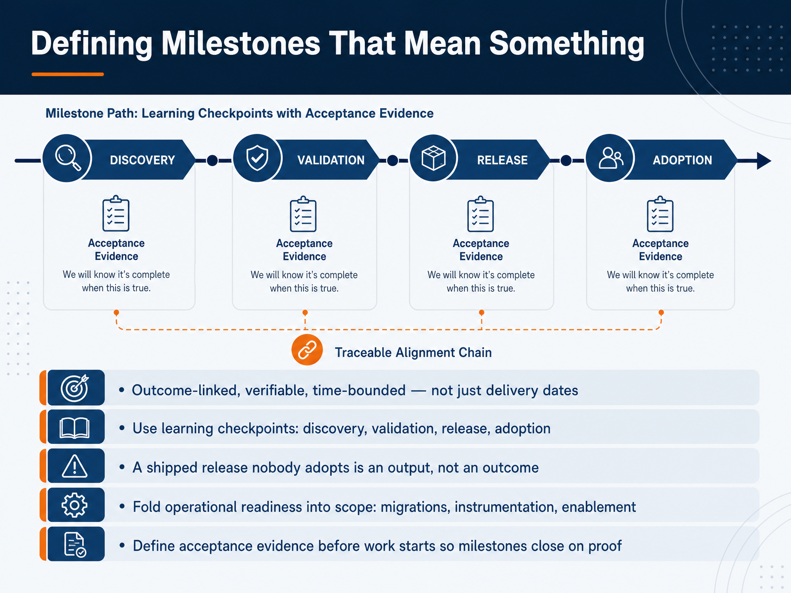 Defining Milestones That Mean Something