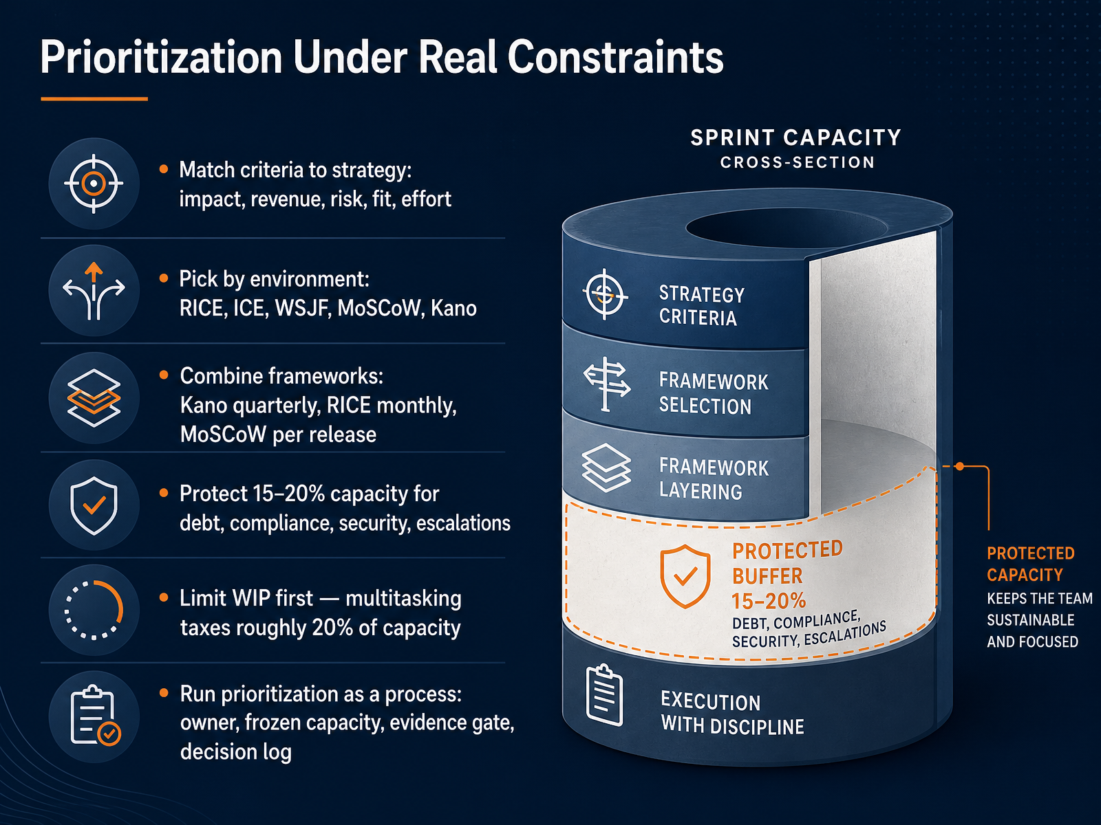 Prioritization Under Real Constraints
