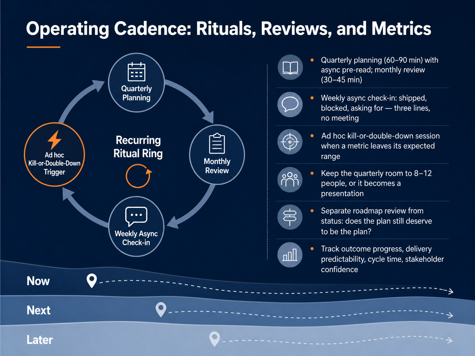 Operating Cadence: Rituals, Reviews, and Metrics