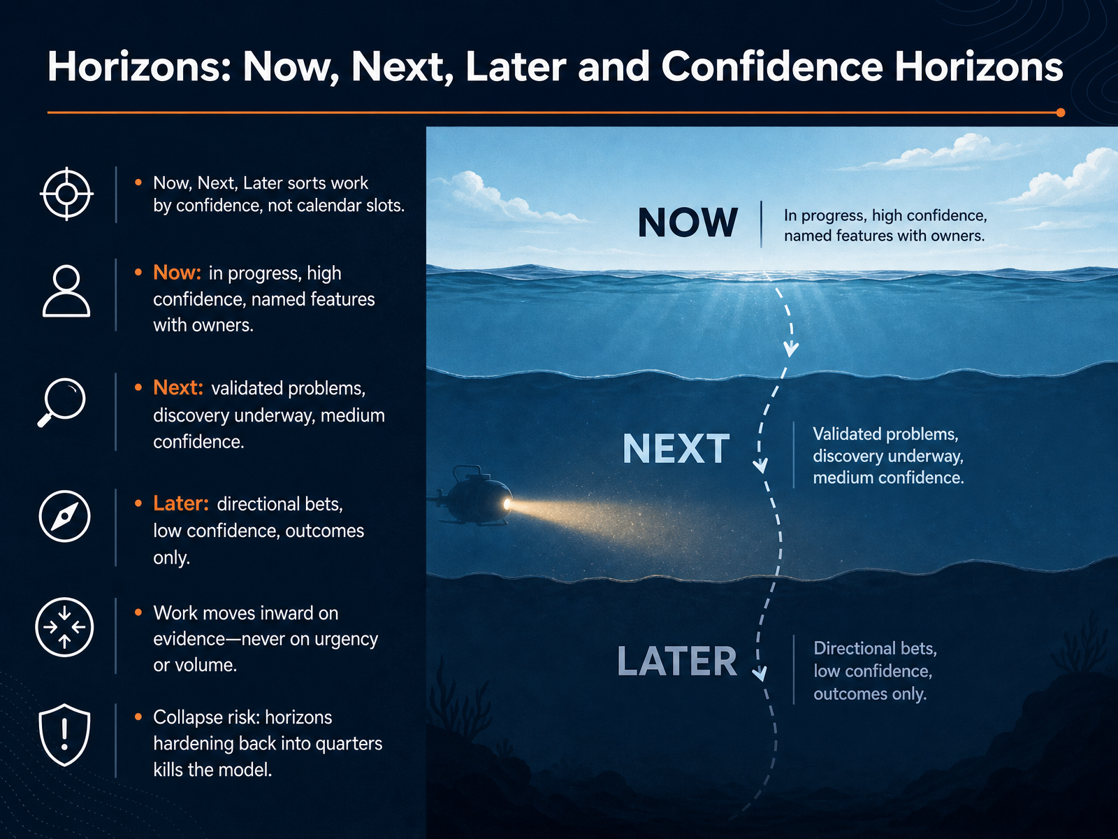 Horizons: Now, Next, Later and Confidence Horizons