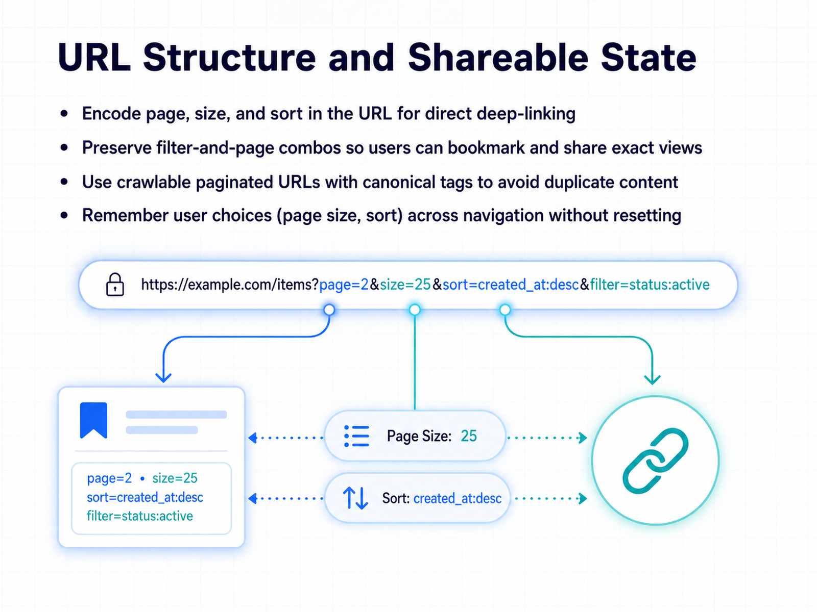 URL Structure and Shareable State