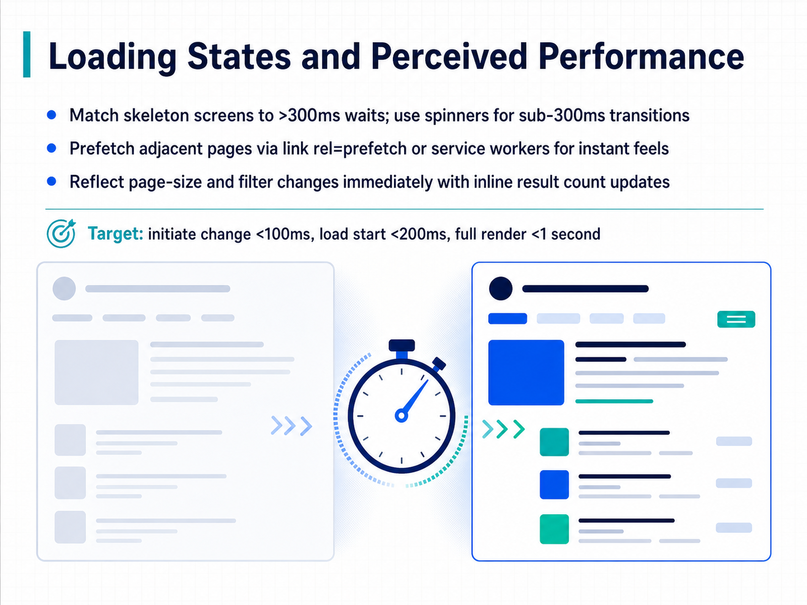 Loading States and Perceived Performance
