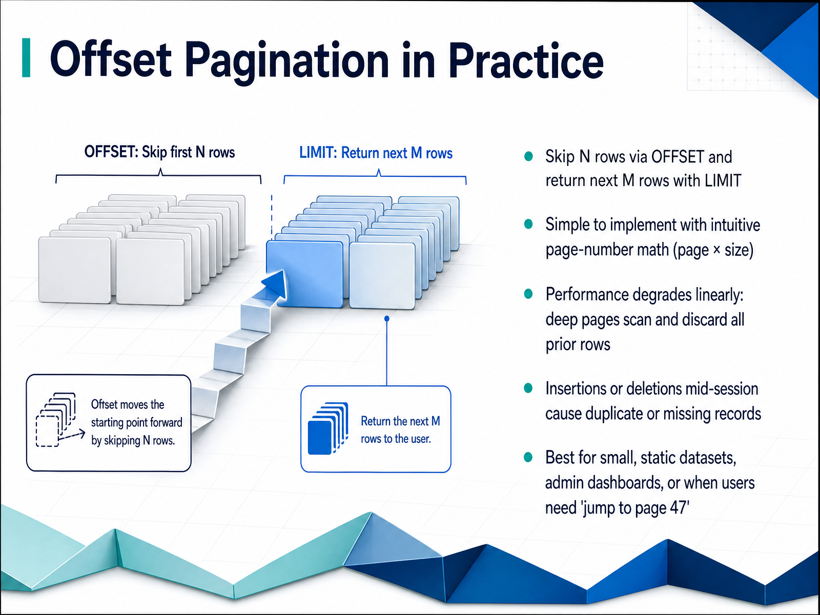 Offset Pagination in Practice