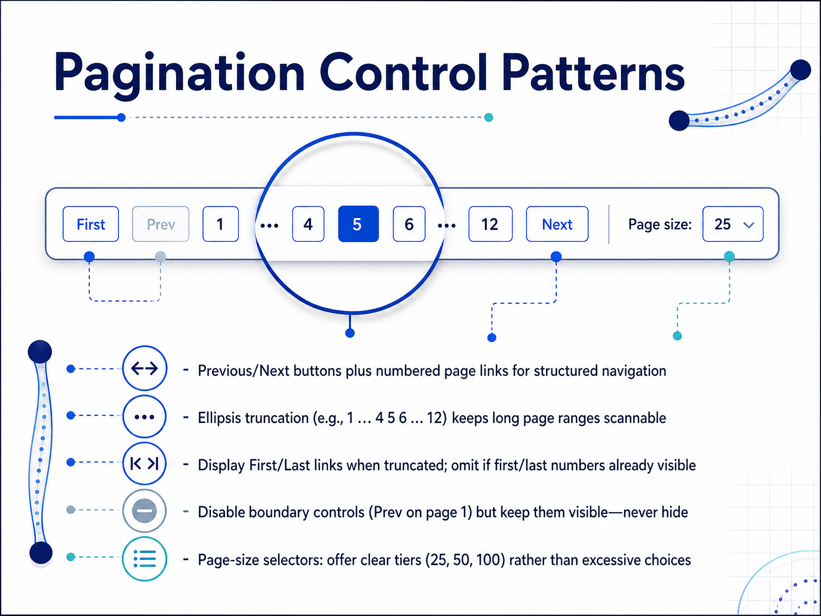 Pagination Control Patterns