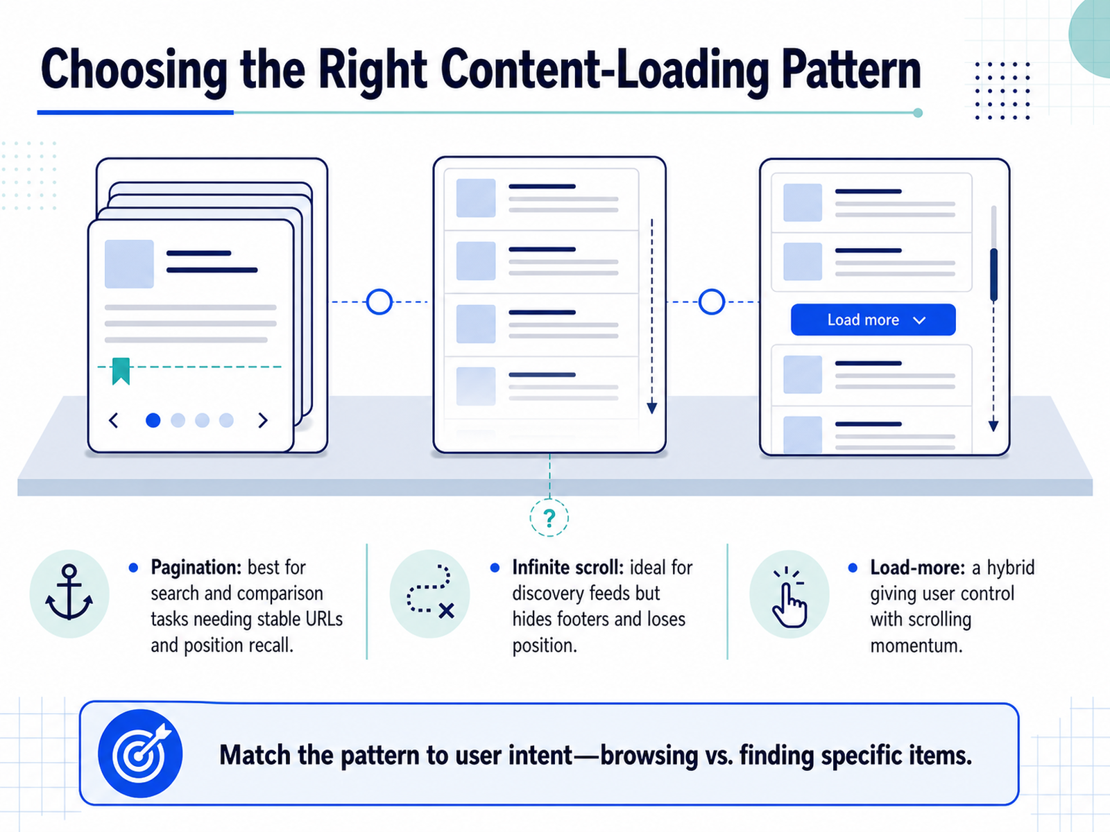 Choosing the Right Content-Loading Pattern