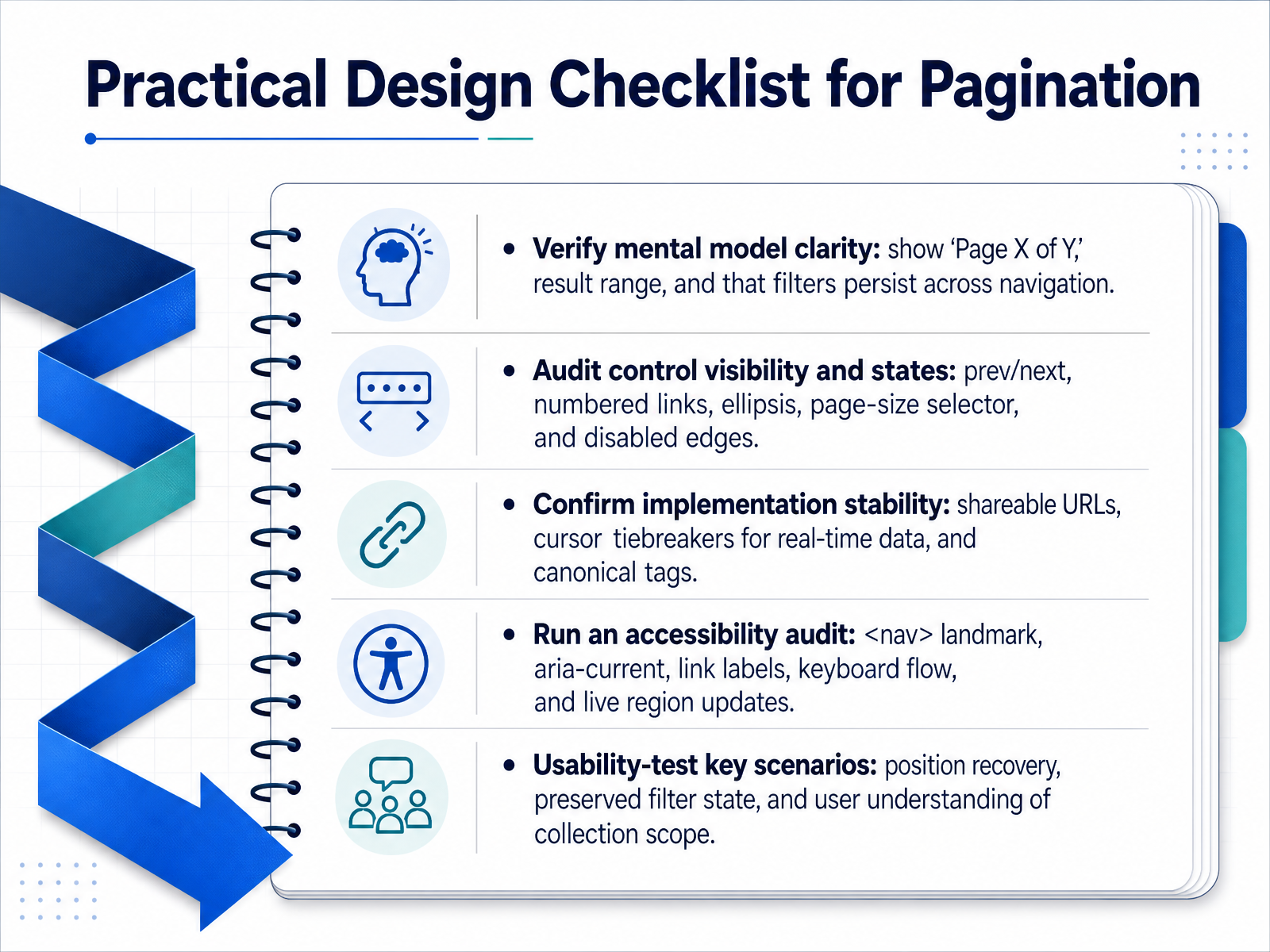 Practical Design Checklist for Pagination