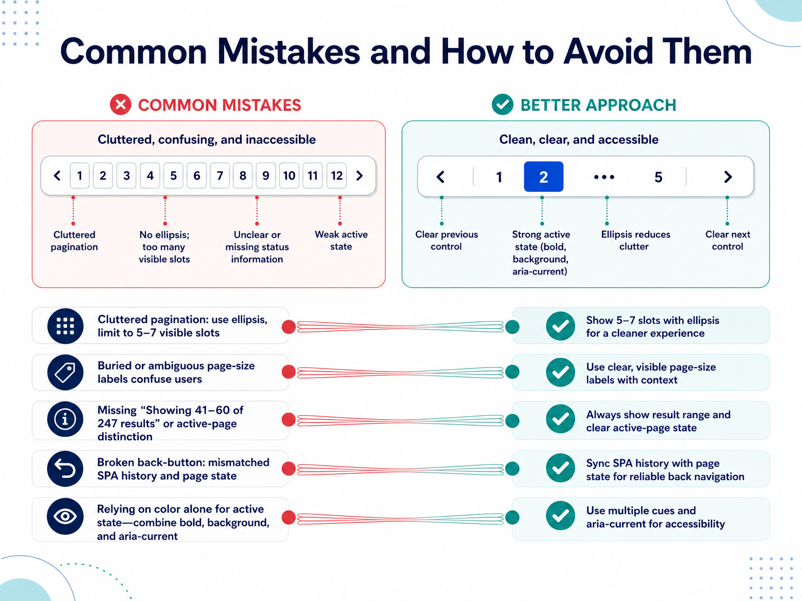 Common Mistakes and How to Avoid Them