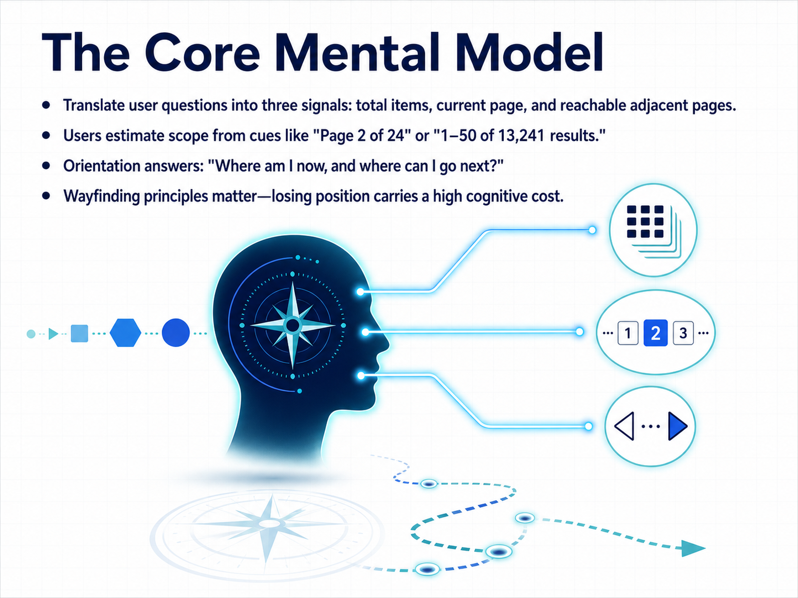 The Core Mental Model
