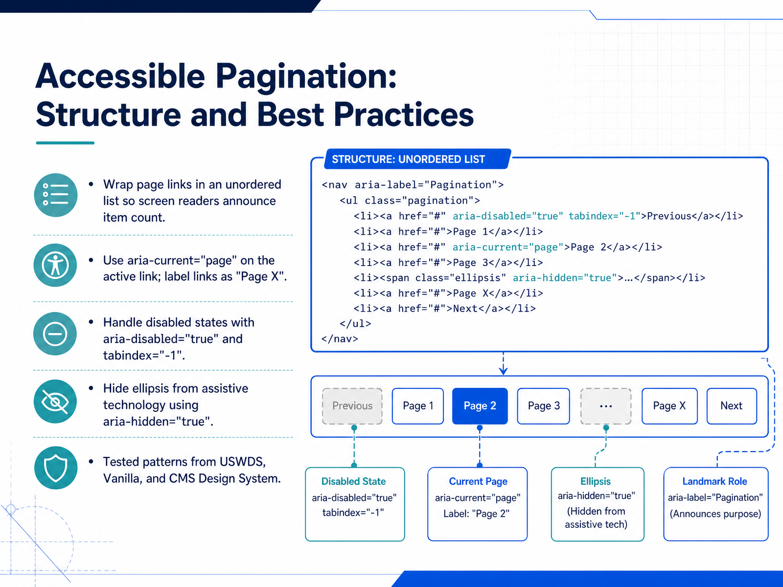 Accessible Pagination: Structure and Best Practices