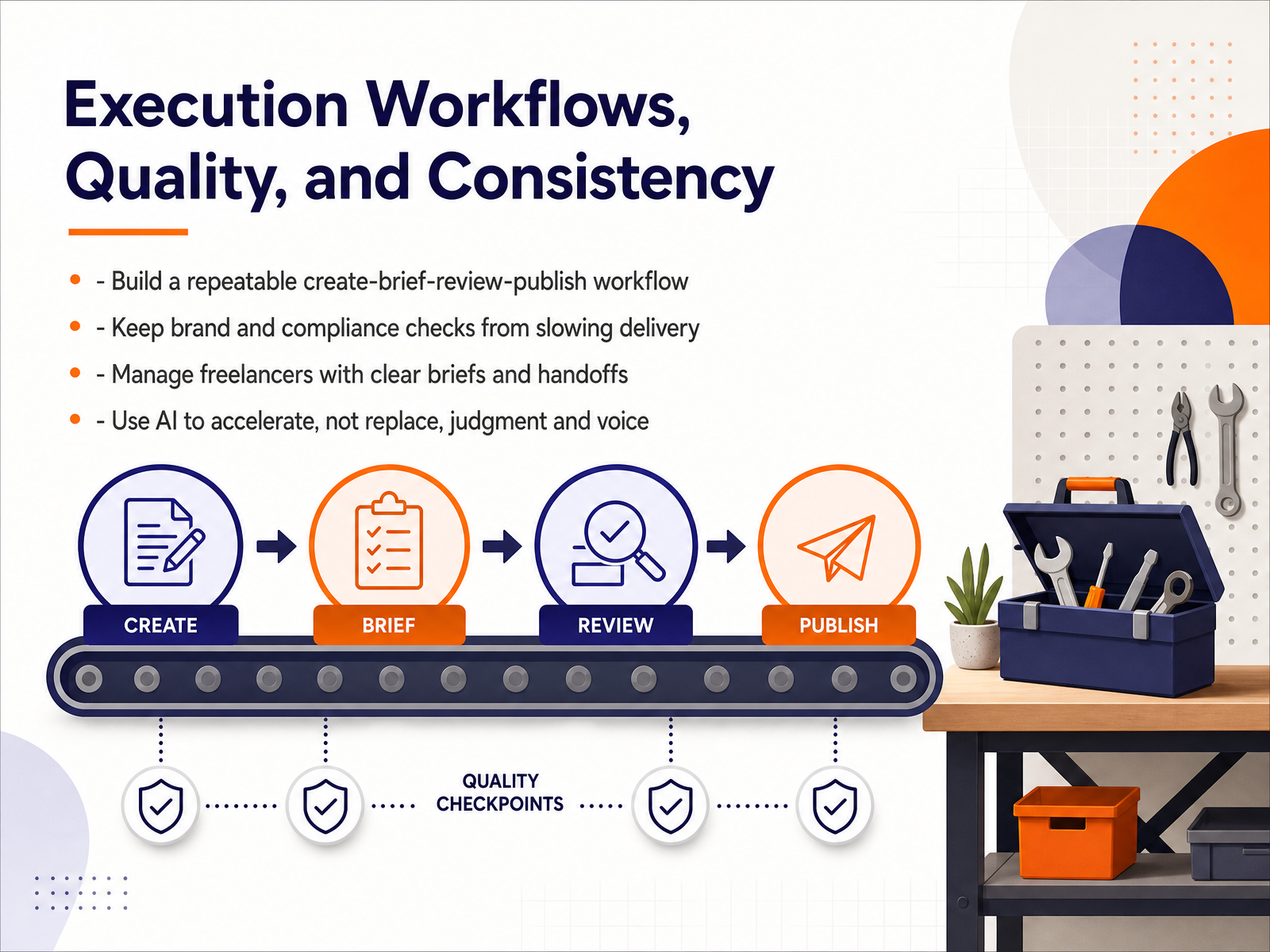 Execution Workflows, Quality, and Consistency