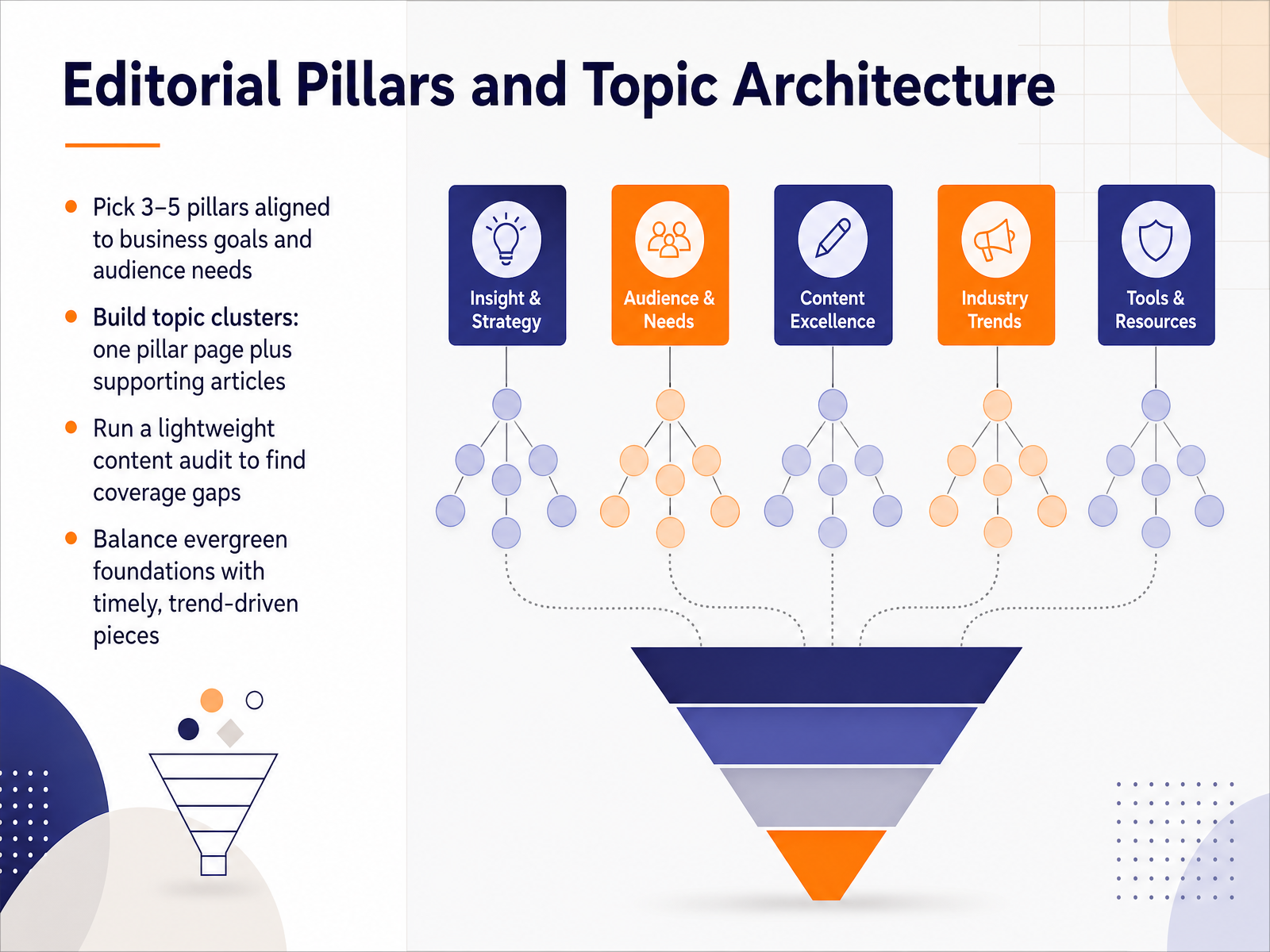Editorial Pillars and Topic Architecture
