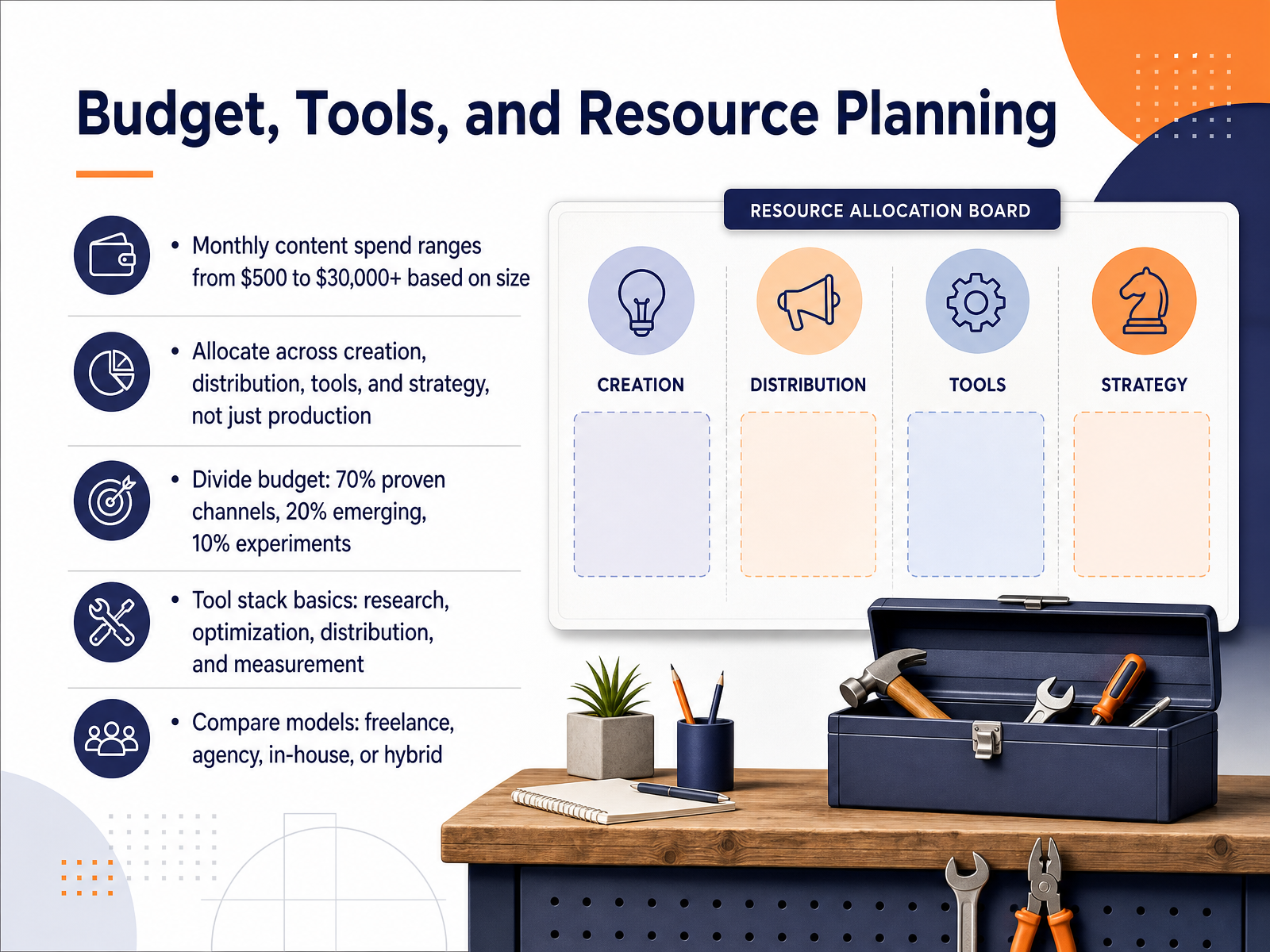 Budget, Tools, and Resource Planning