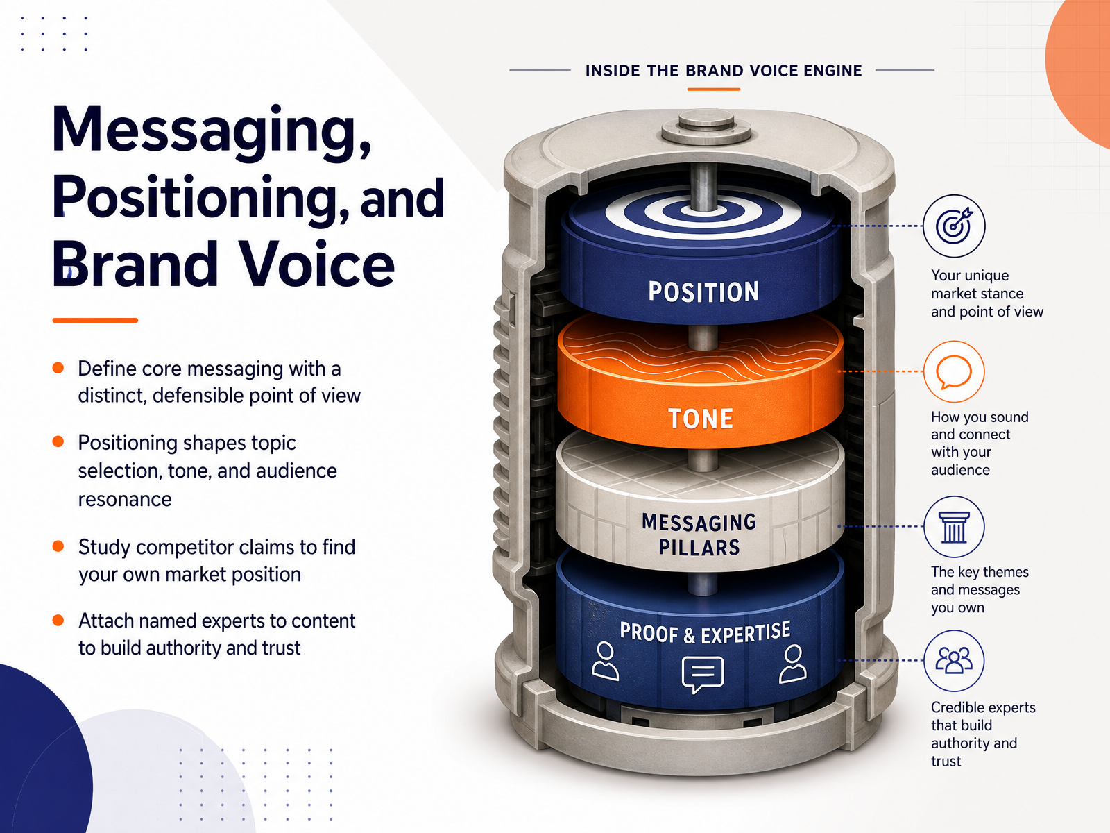 Messaging, Positioning, and Brand Voice