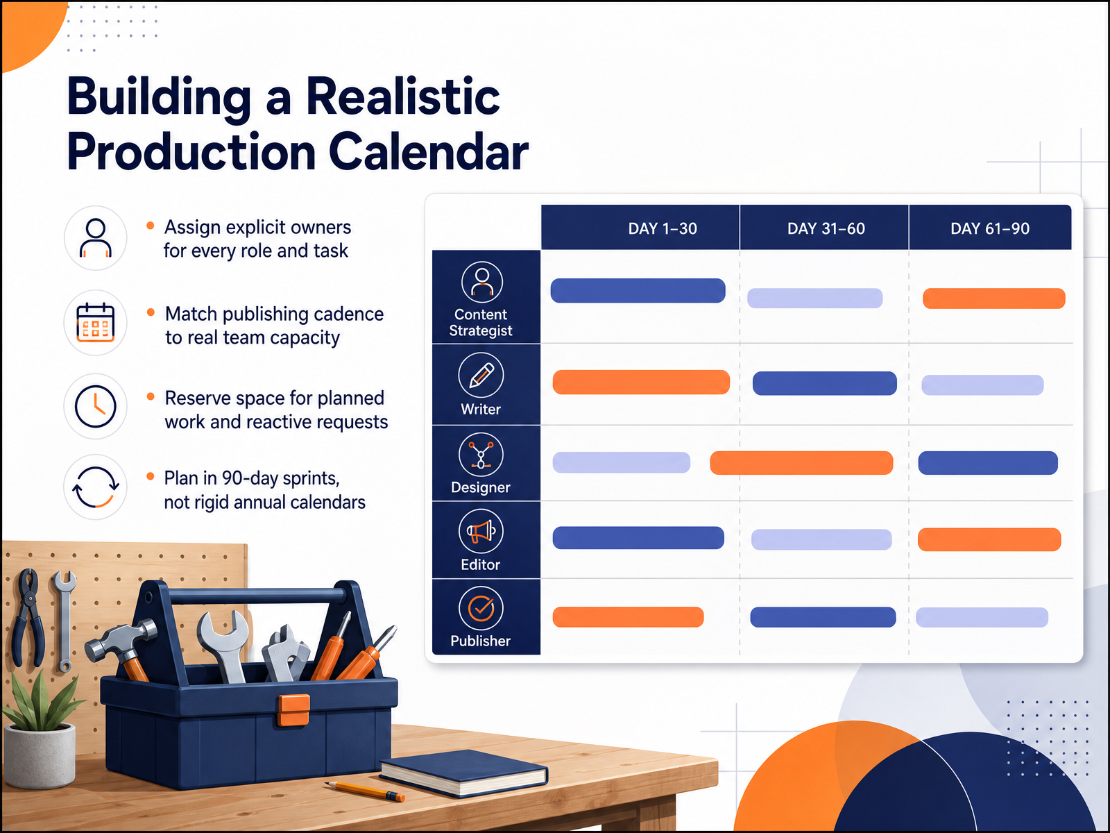 Building a Realistic Production Calendar