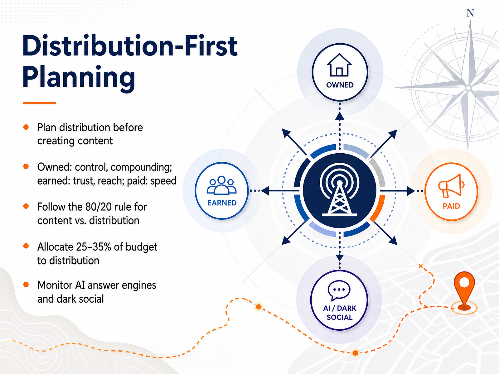 Distribution-First Planning