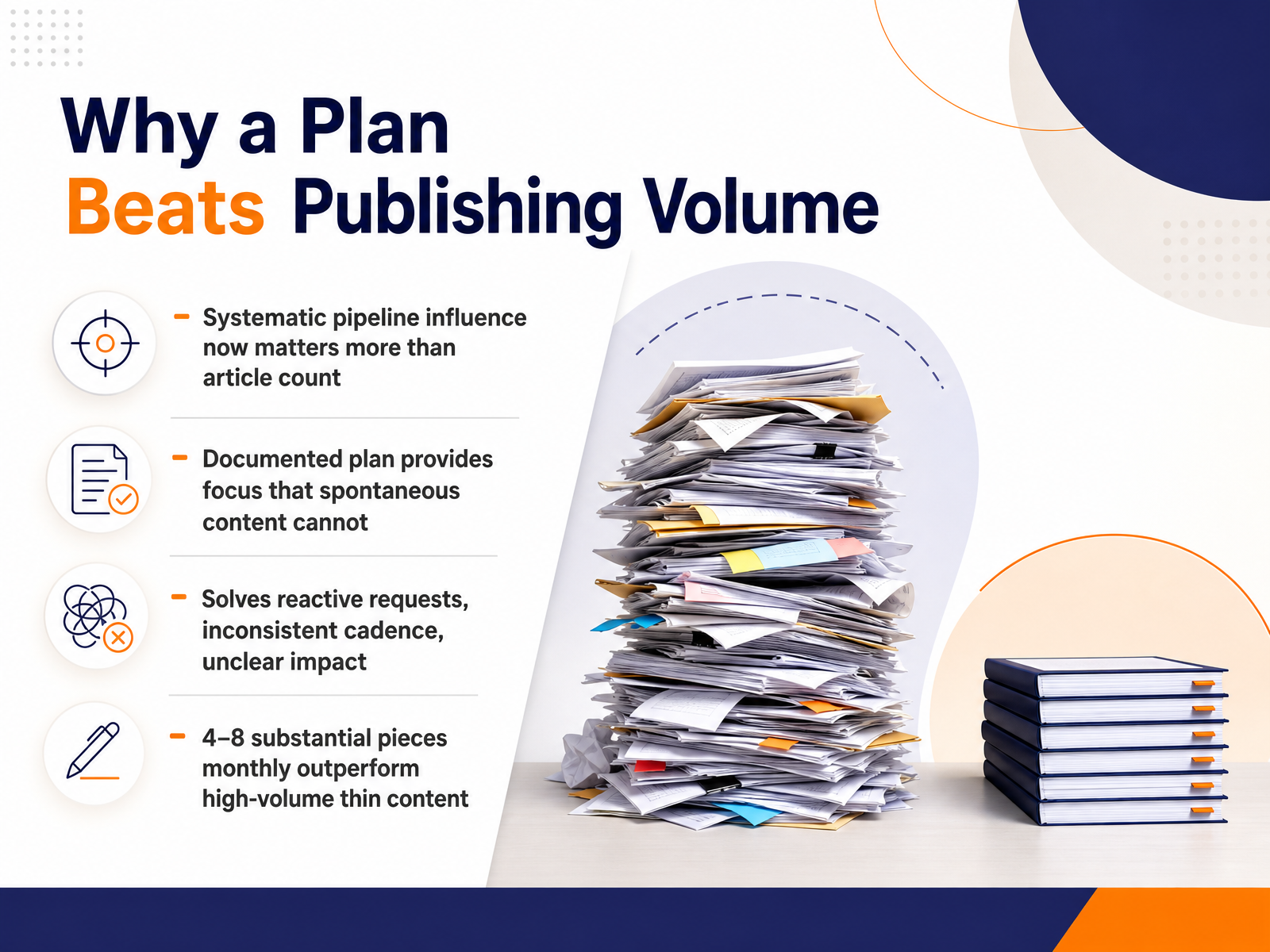 Why a Plan Beats Publishing Volume