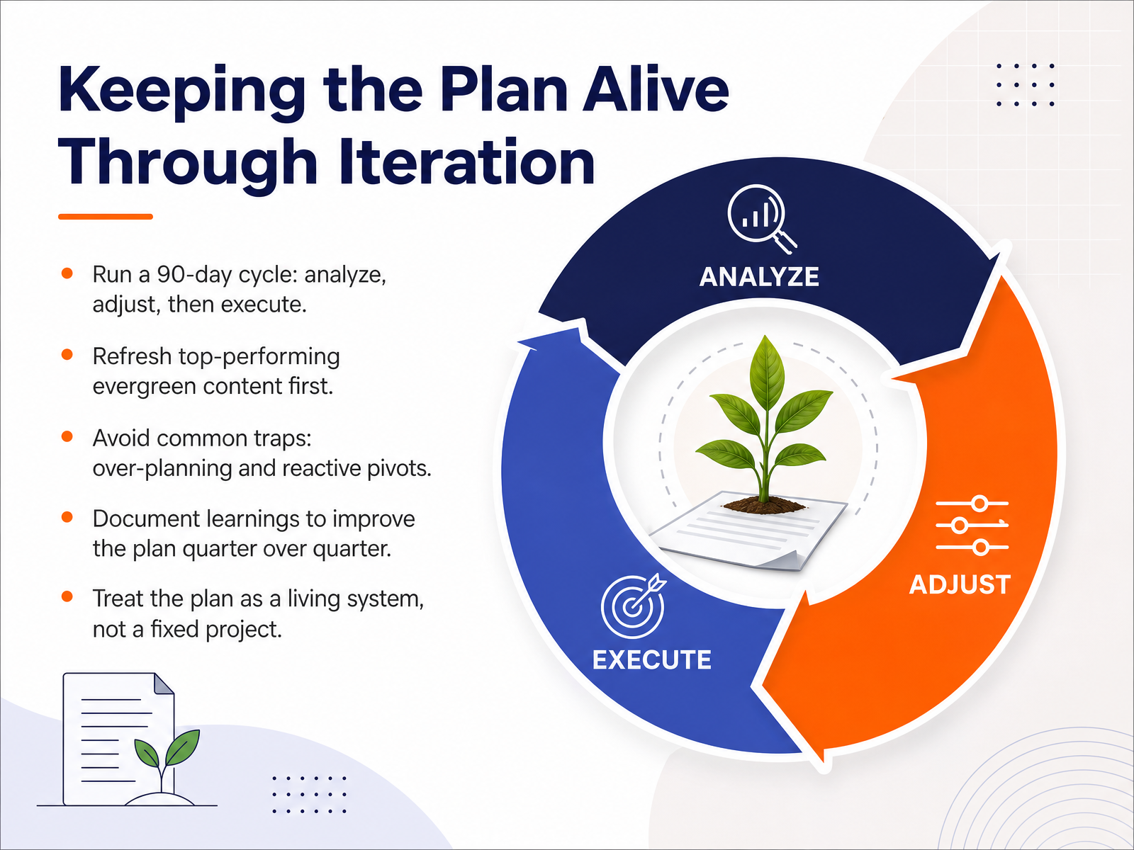 Keeping the Plan Alive Through Iteration