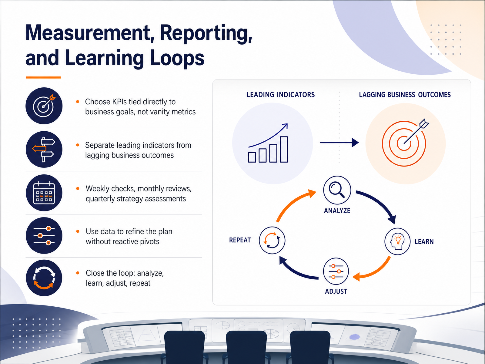 Measurement, Reporting, and Learning Loops