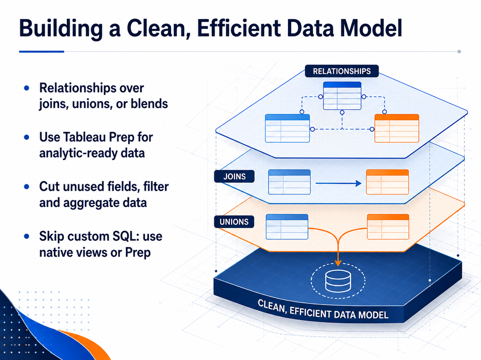 Building a Clean, Efficient Data Model
