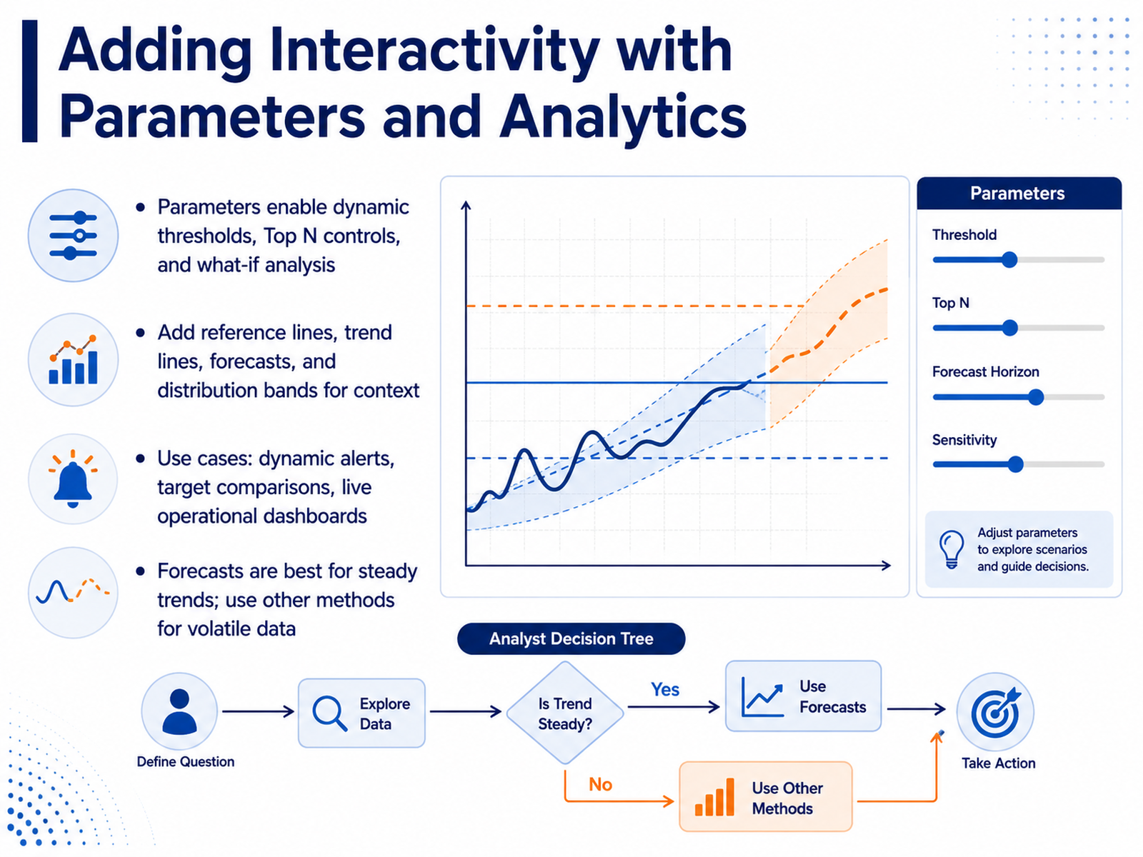 Adding Interactivity with Parameters and Analytics