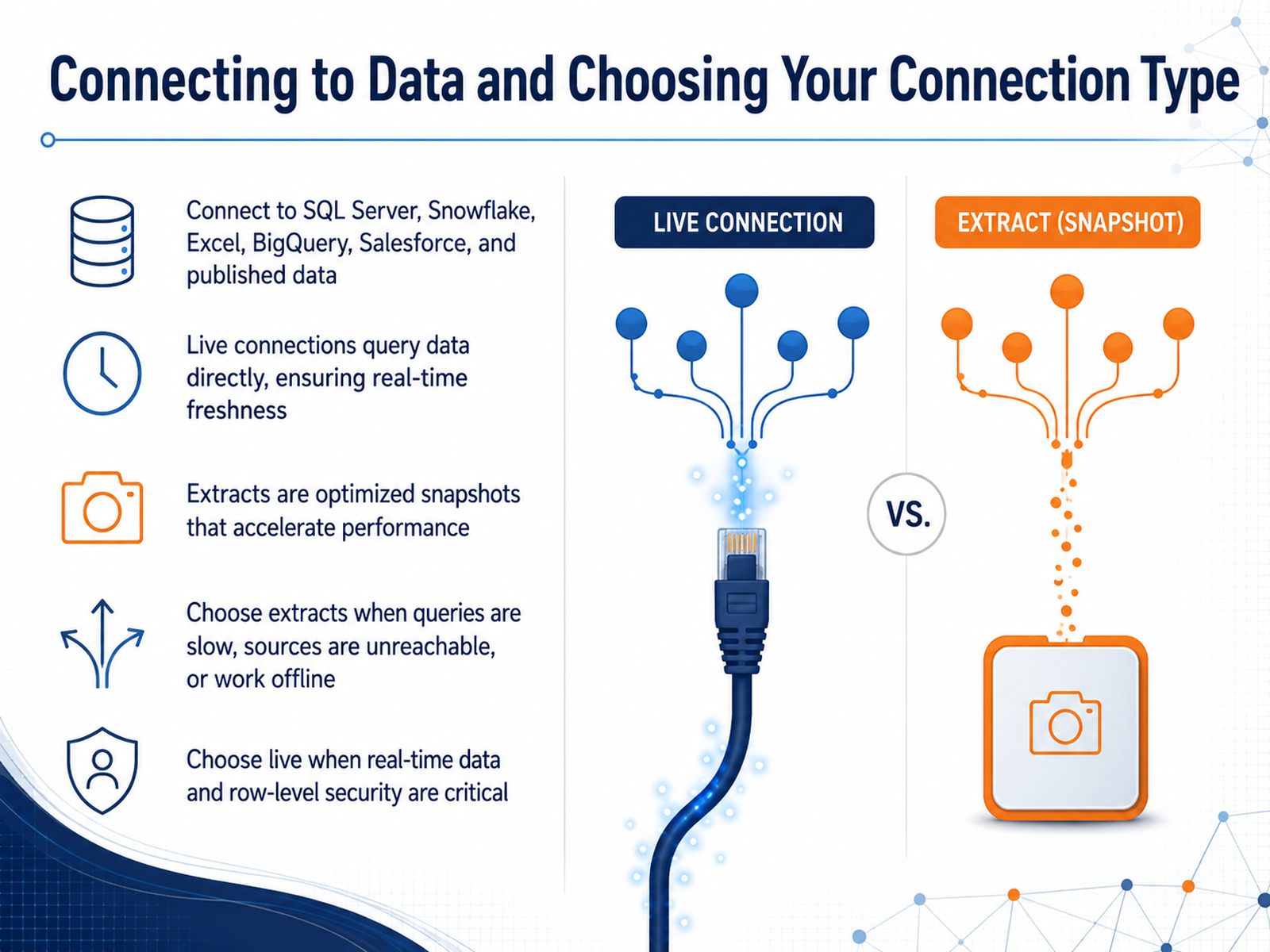 Connecting to Data and Choosing Your Connection Type