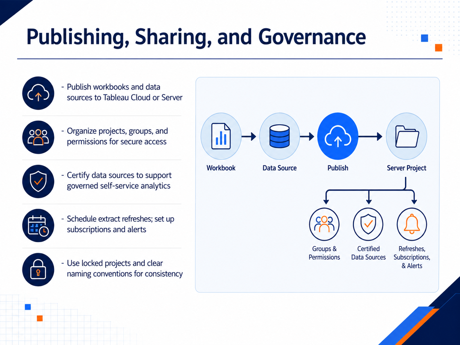 Publishing, Sharing, and Governance