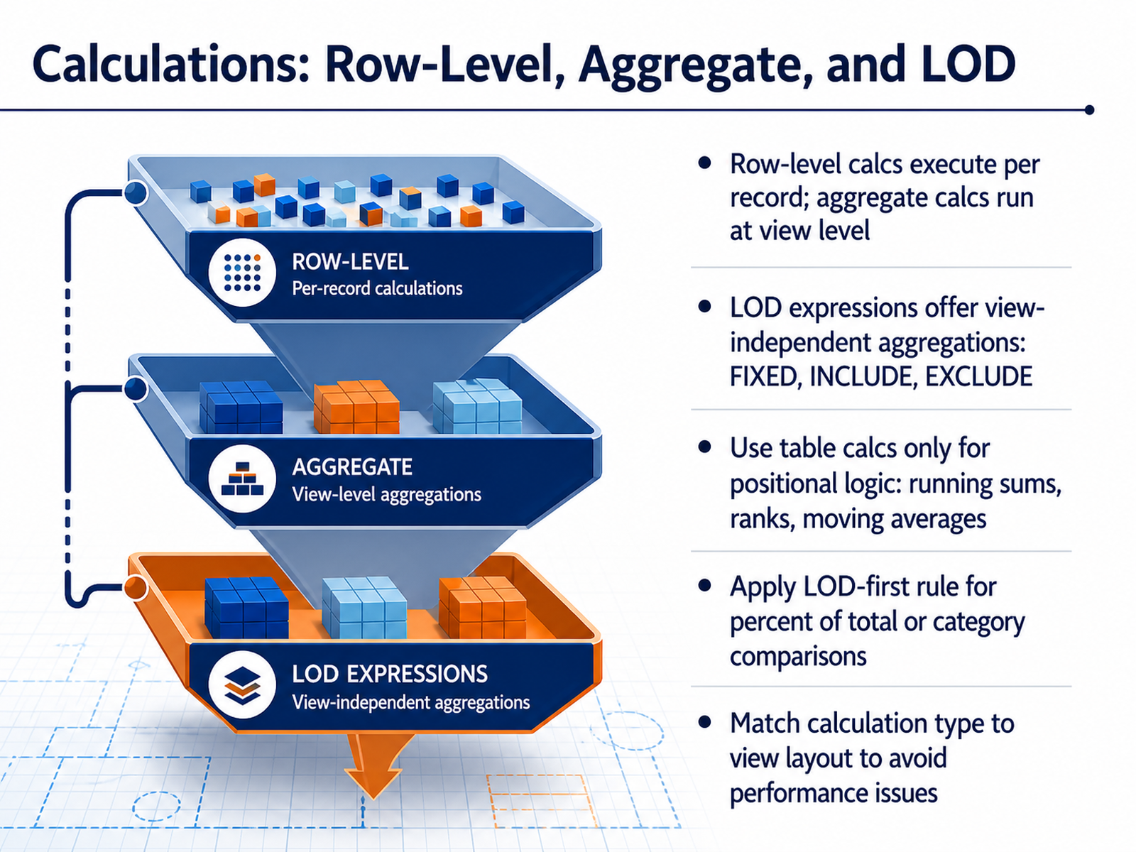 Calculations: Row-Level, Aggregate, and LOD