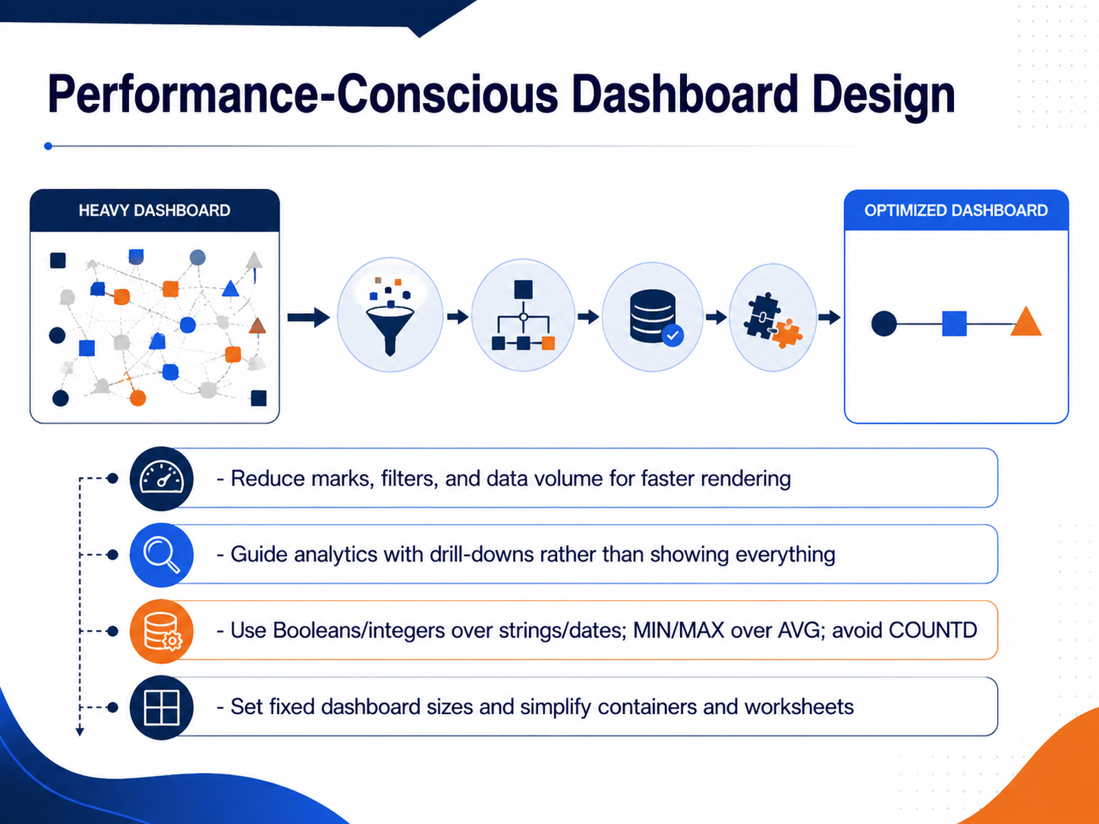 Performance-Conscious Dashboard Design
