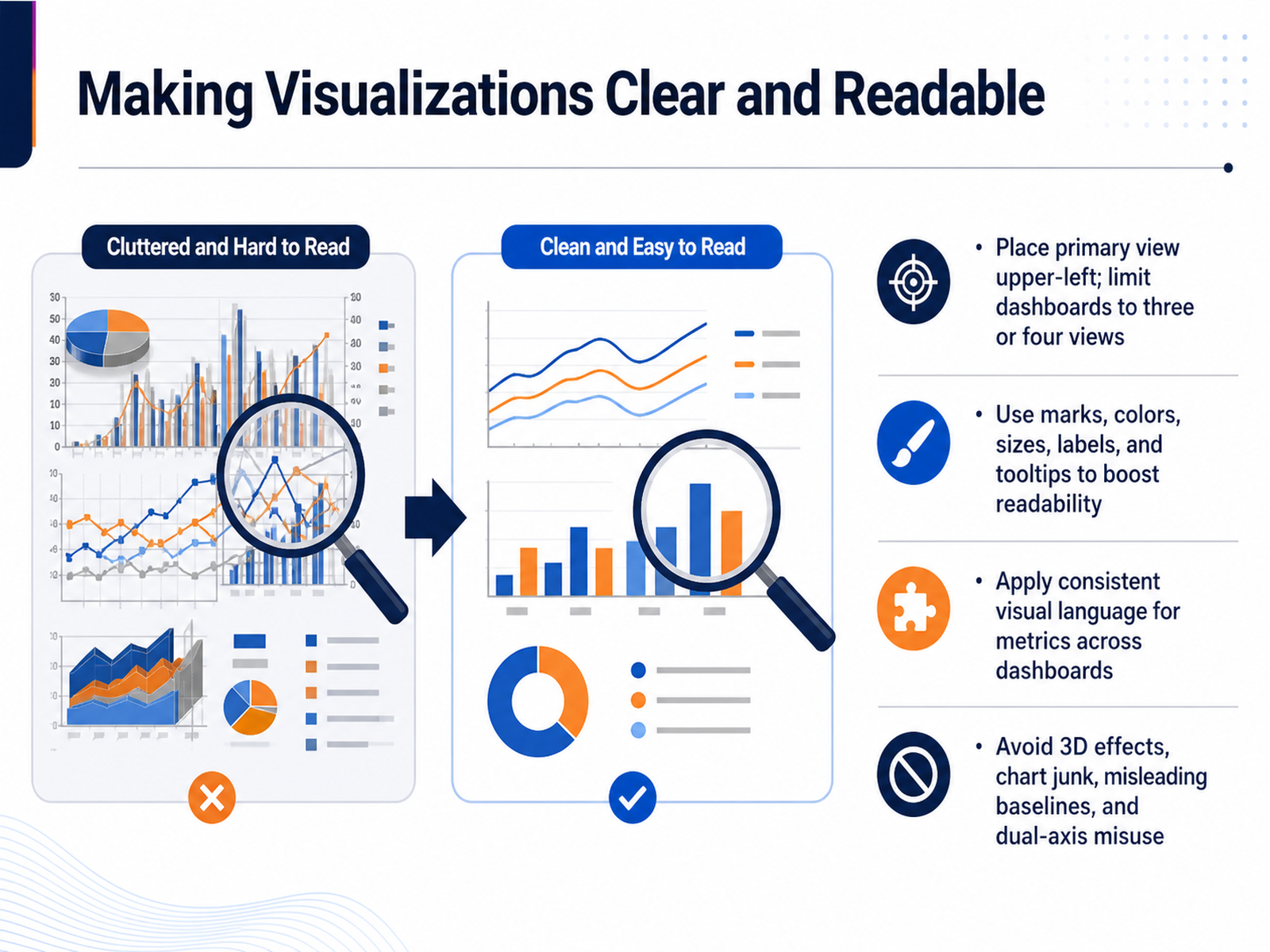 Making Visualizations Clear and Readable